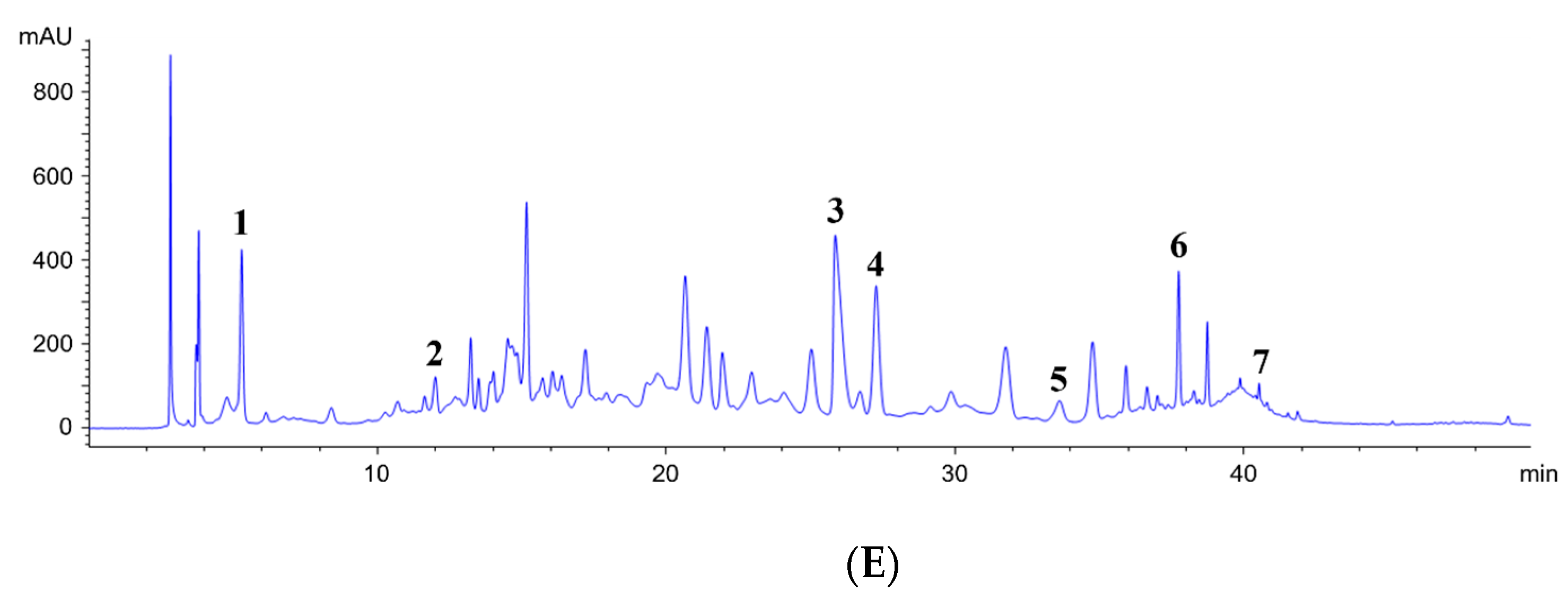 Pharmaceuticals 17 00928 g003b