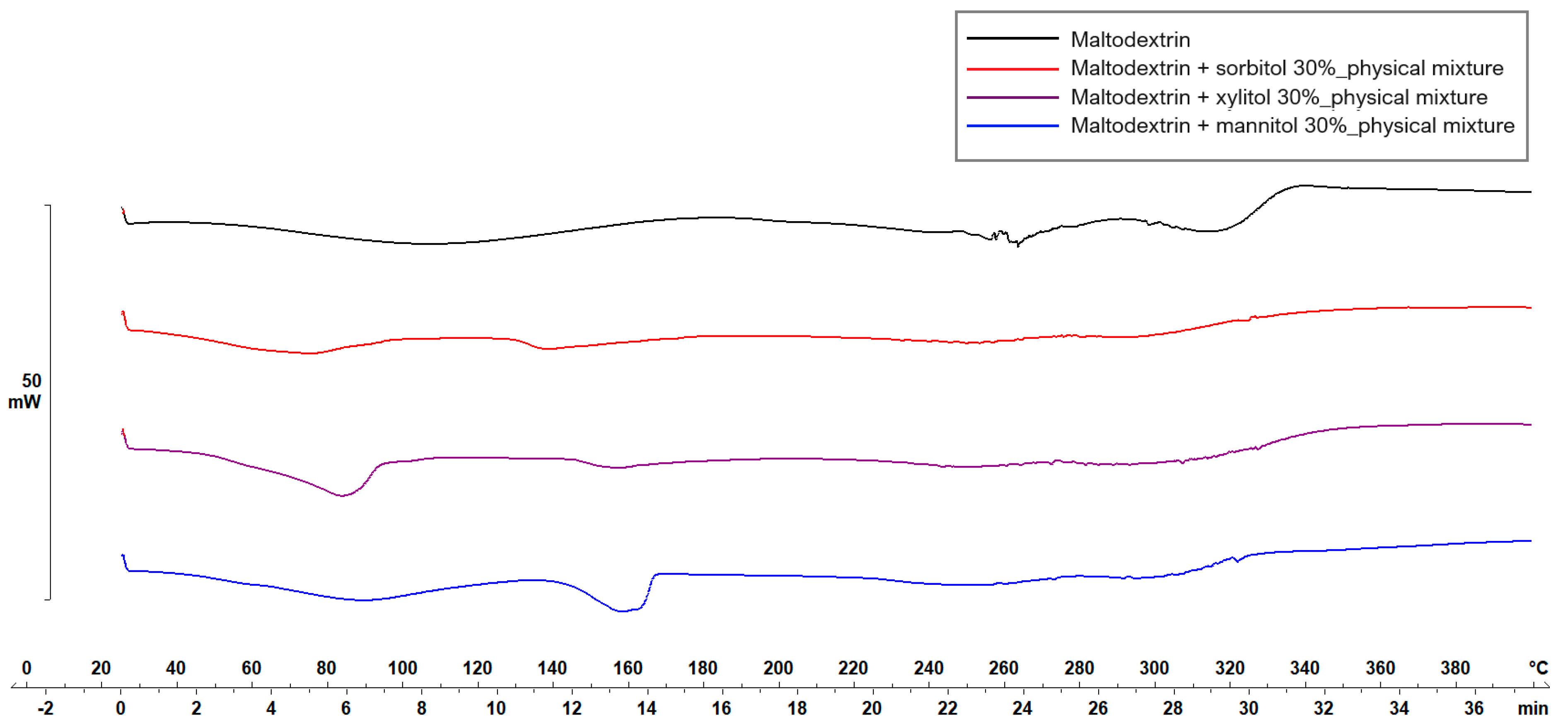 Pharmaceuticals 17 00934 g005