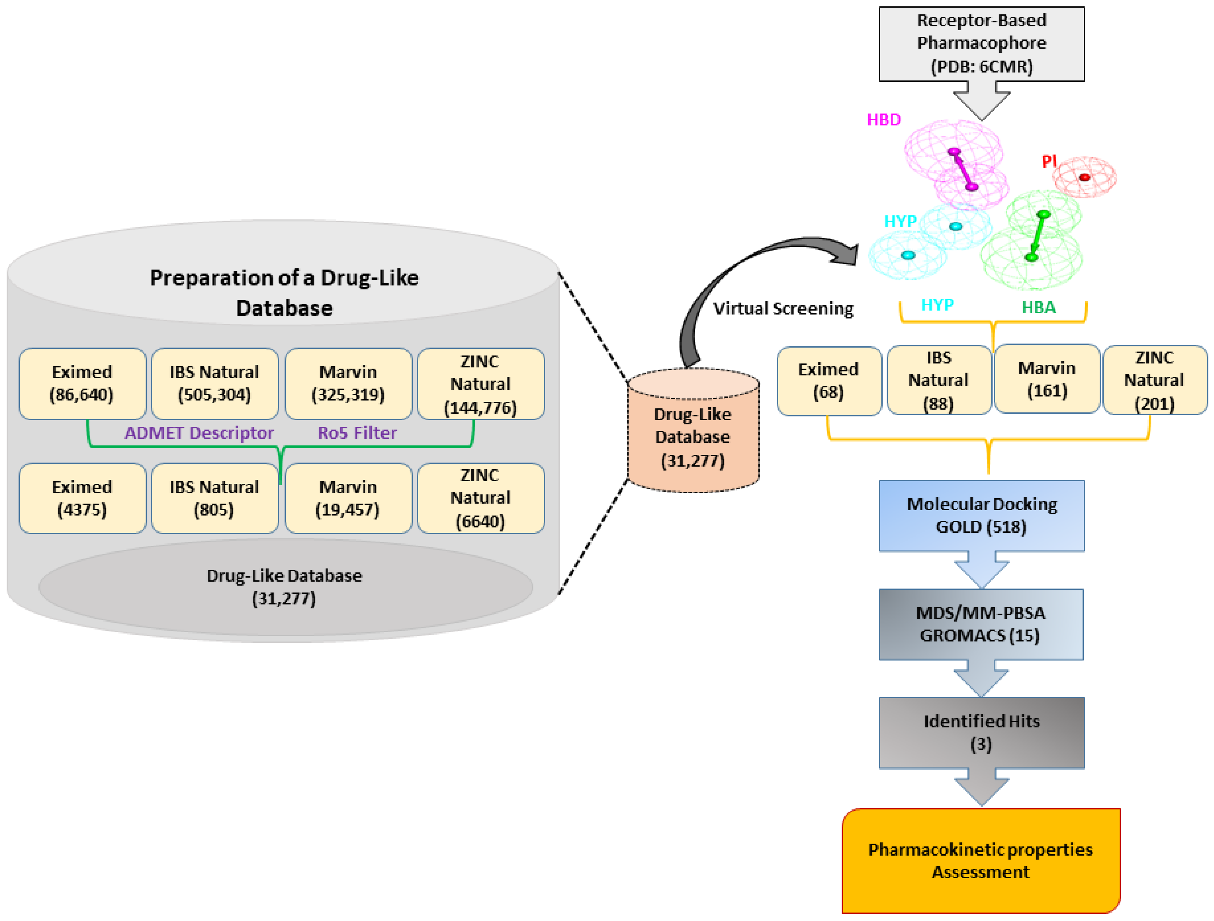 Pharmaceuticals 17 00935 g002