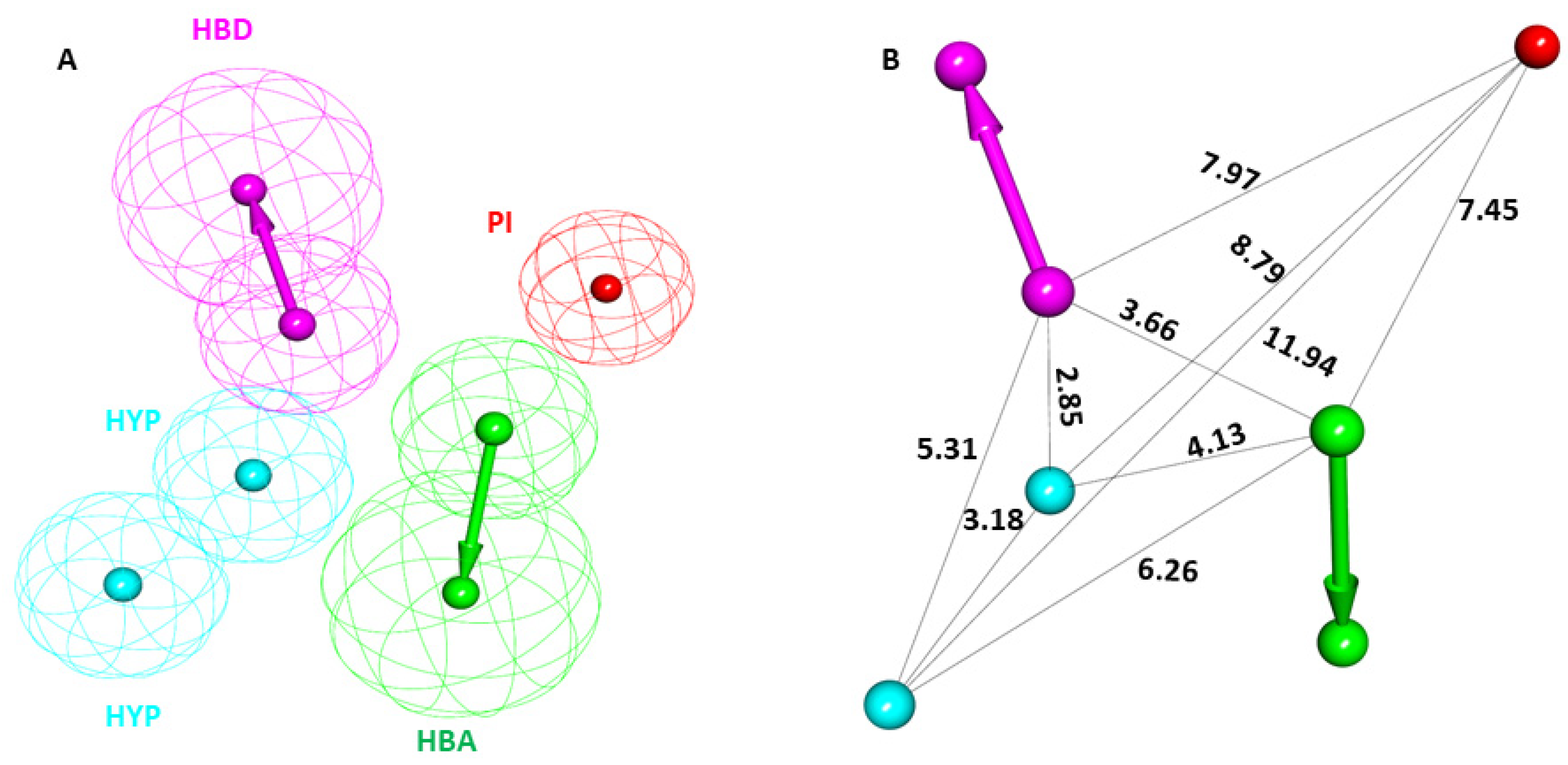 Pharmaceuticals 17 00935 g003