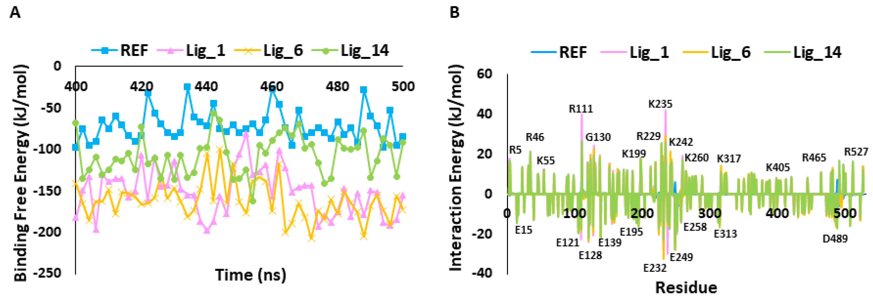 Pharmaceuticals 17 00935 g006
