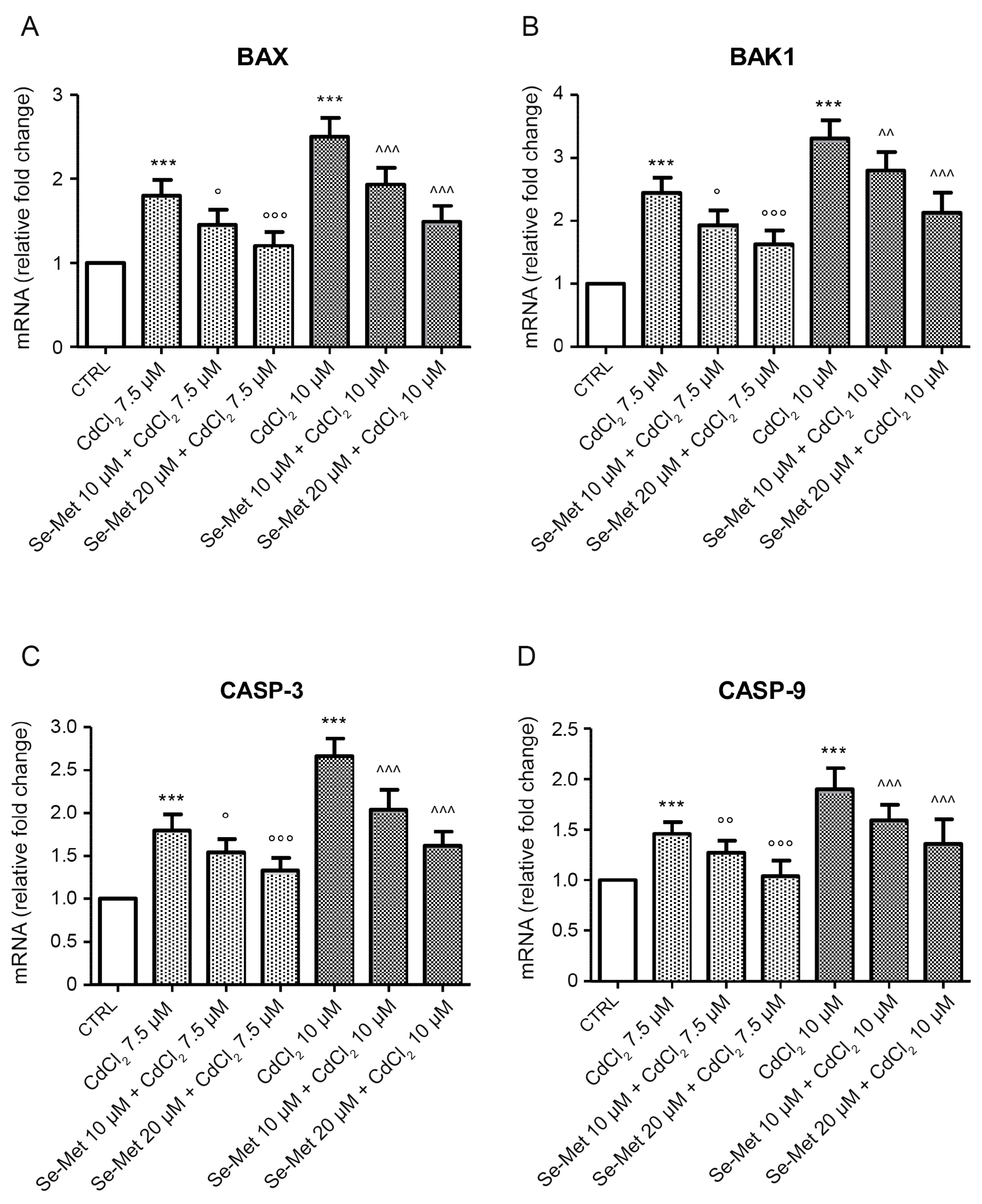Pharmaceuticals 17 00936 g003
