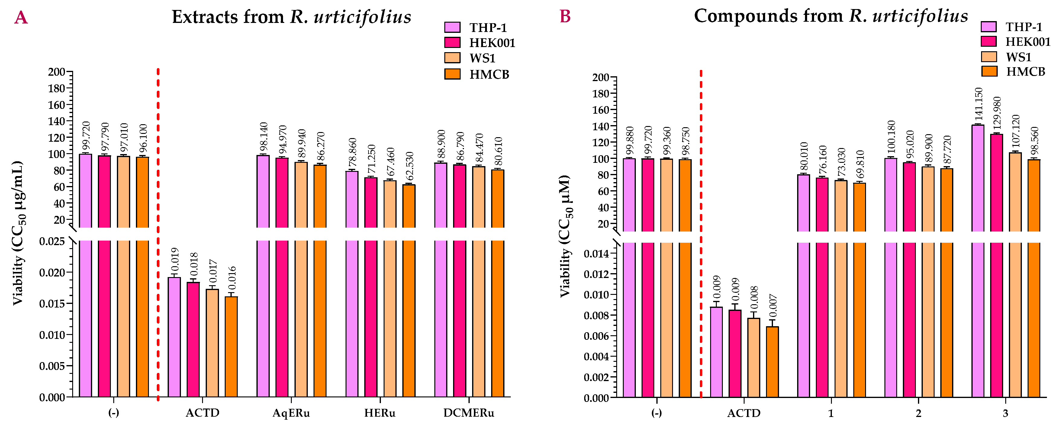 Pharmaceuticals 17 00937 g005 Pharmaceuticals 17 00937 g005