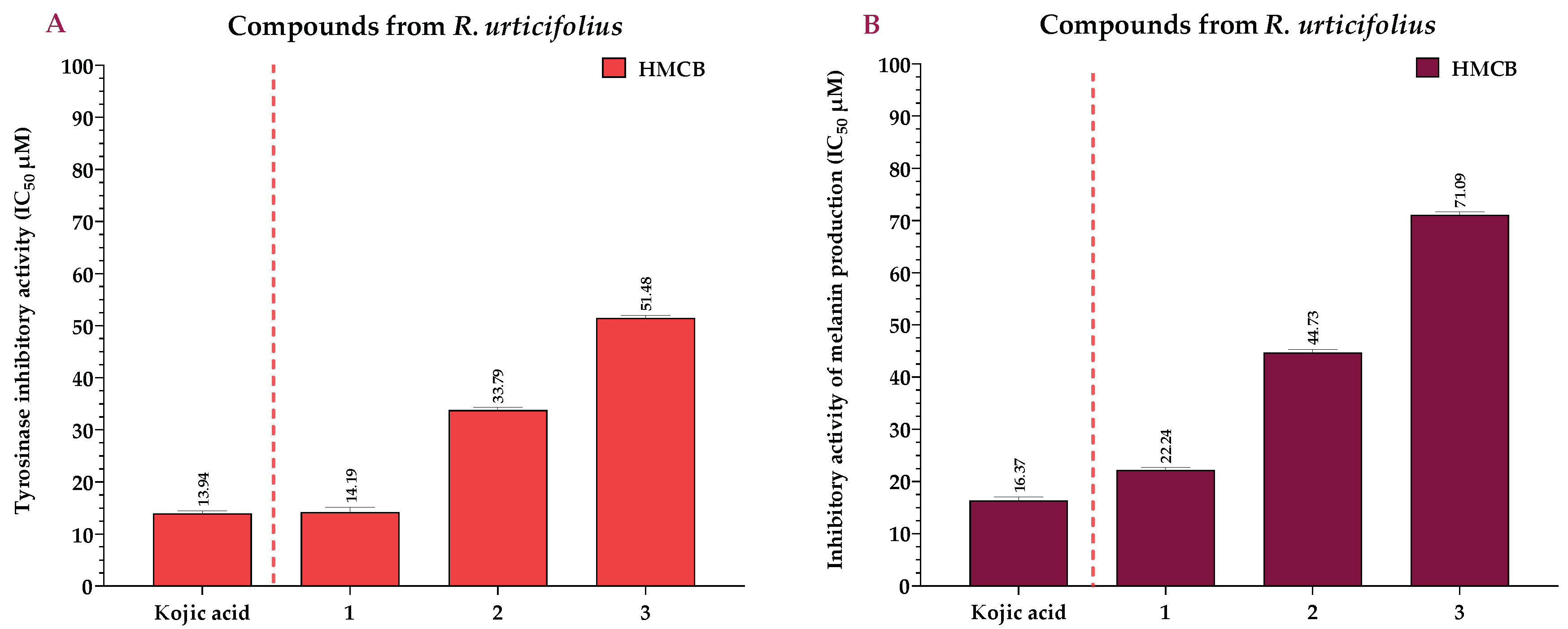 Pharmaceuticals 17 00937 g007 Pharmaceuticals 17 00937 g007