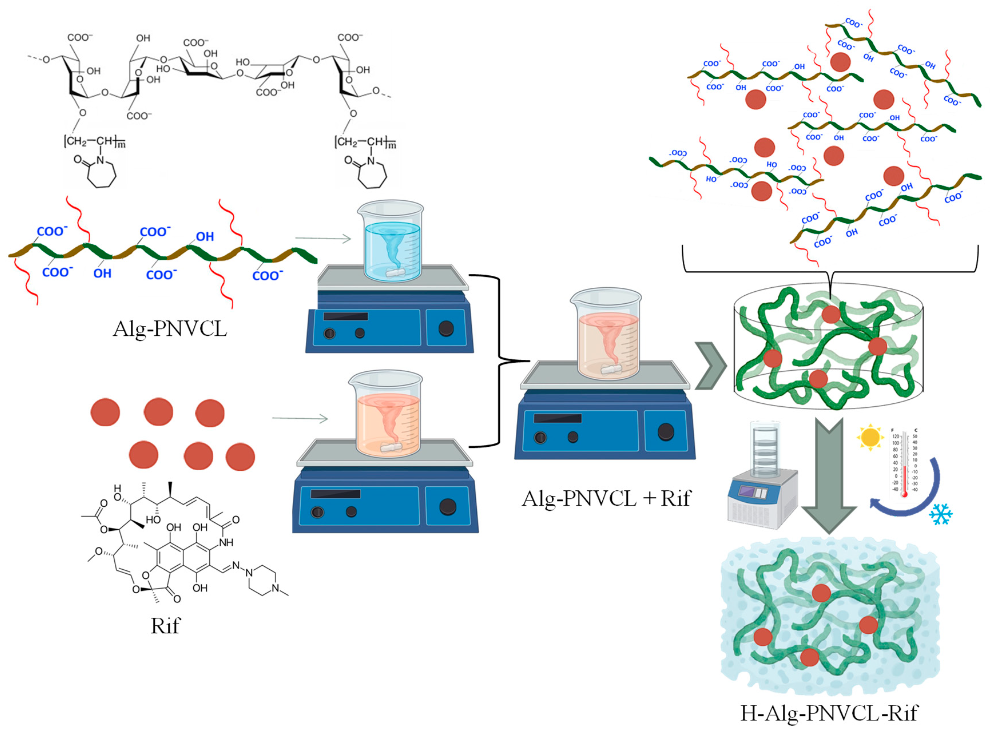 Pharmaceuticals 17 00943 g001