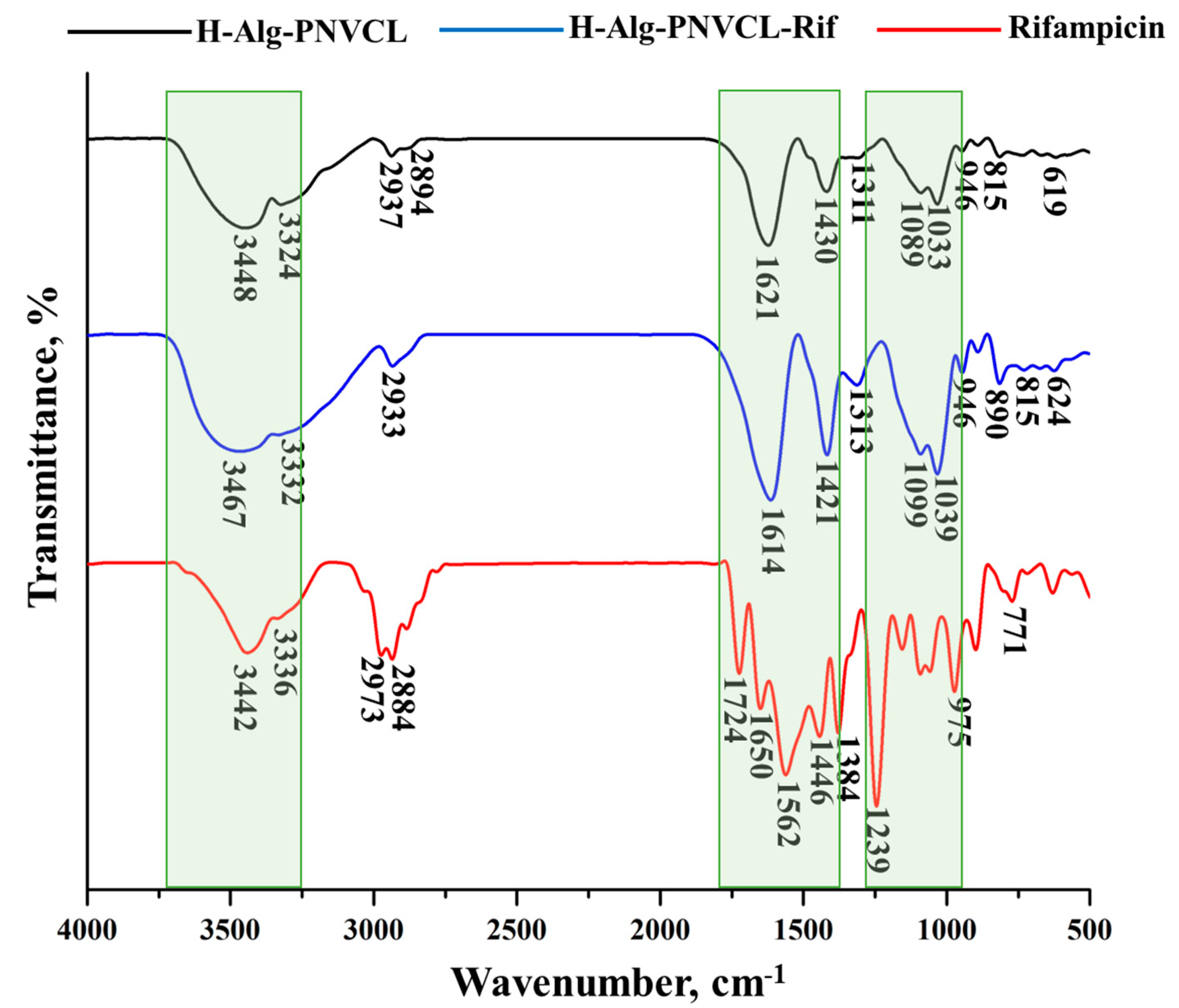 Pharmaceuticals 17 00943 g002