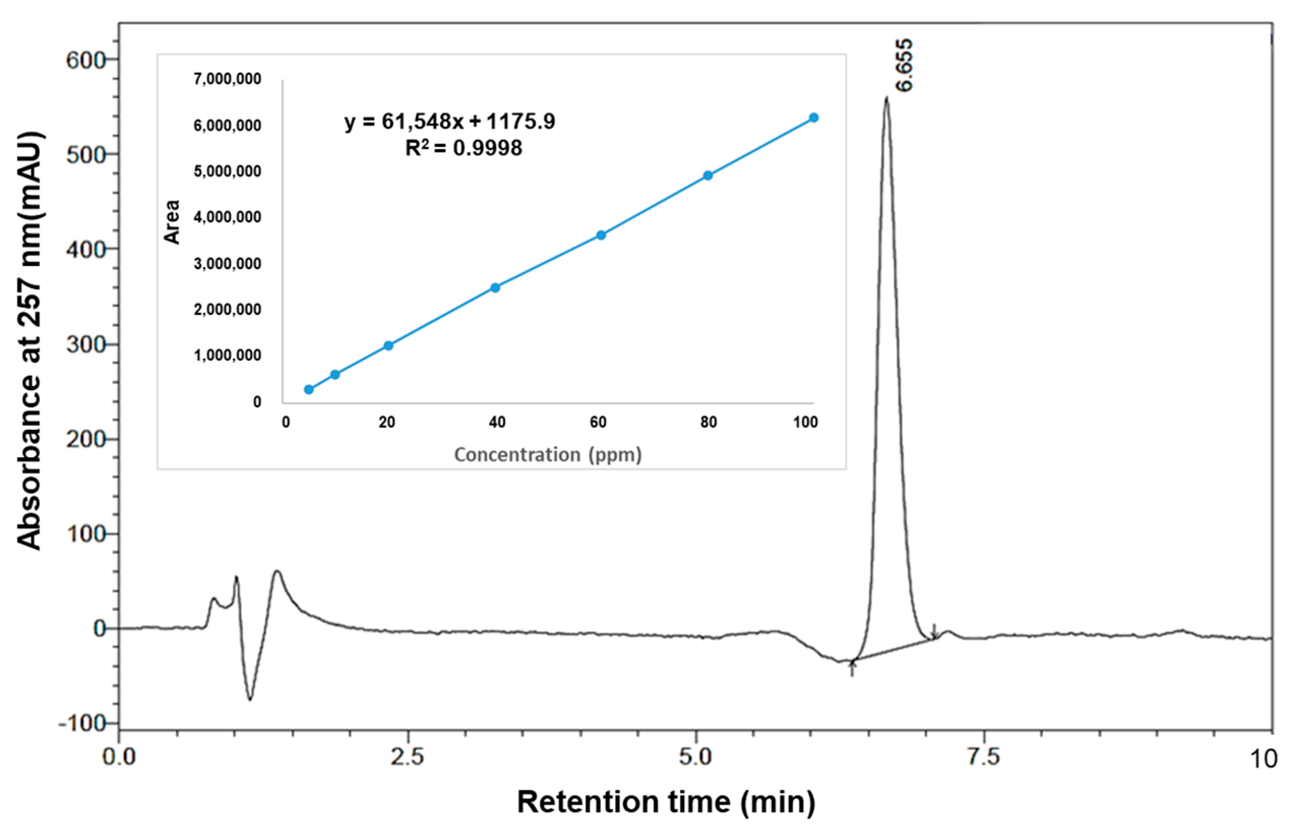 Pharmaceuticals 17 00943 g004