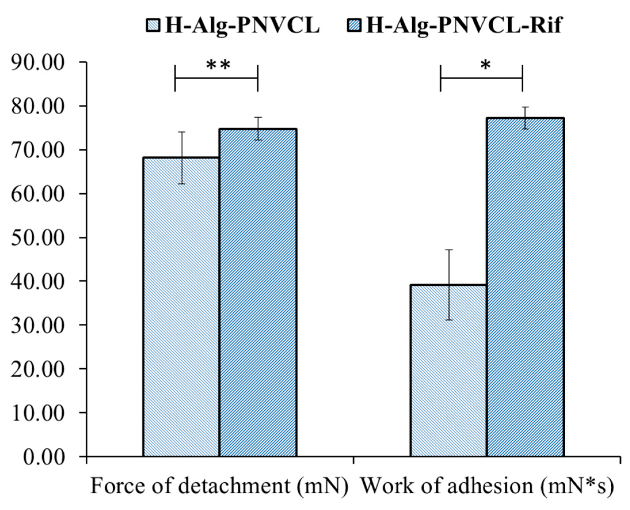 Pharmaceuticals 17 00943 g005