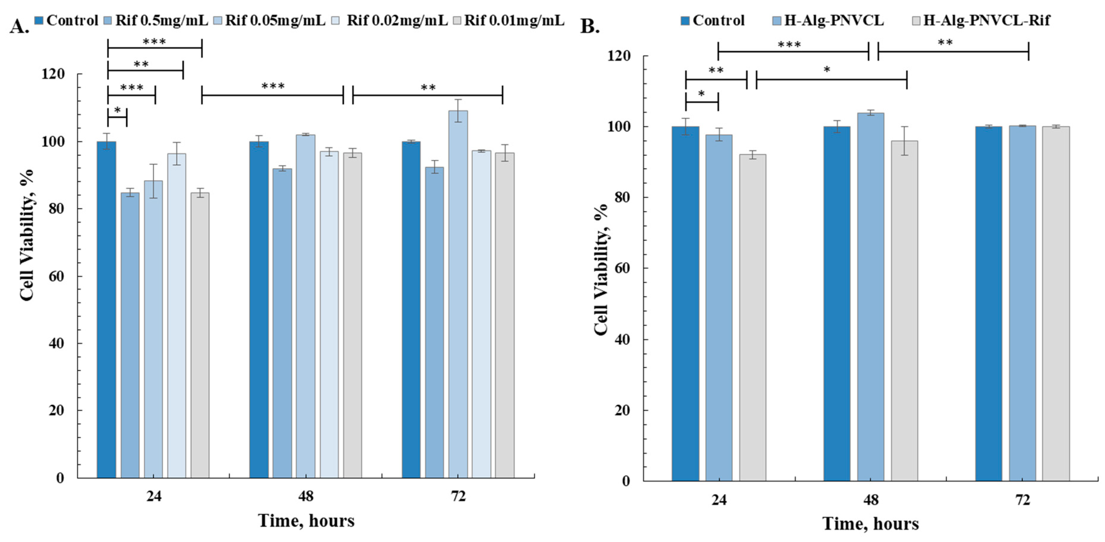 Pharmaceuticals 17 00943 g006