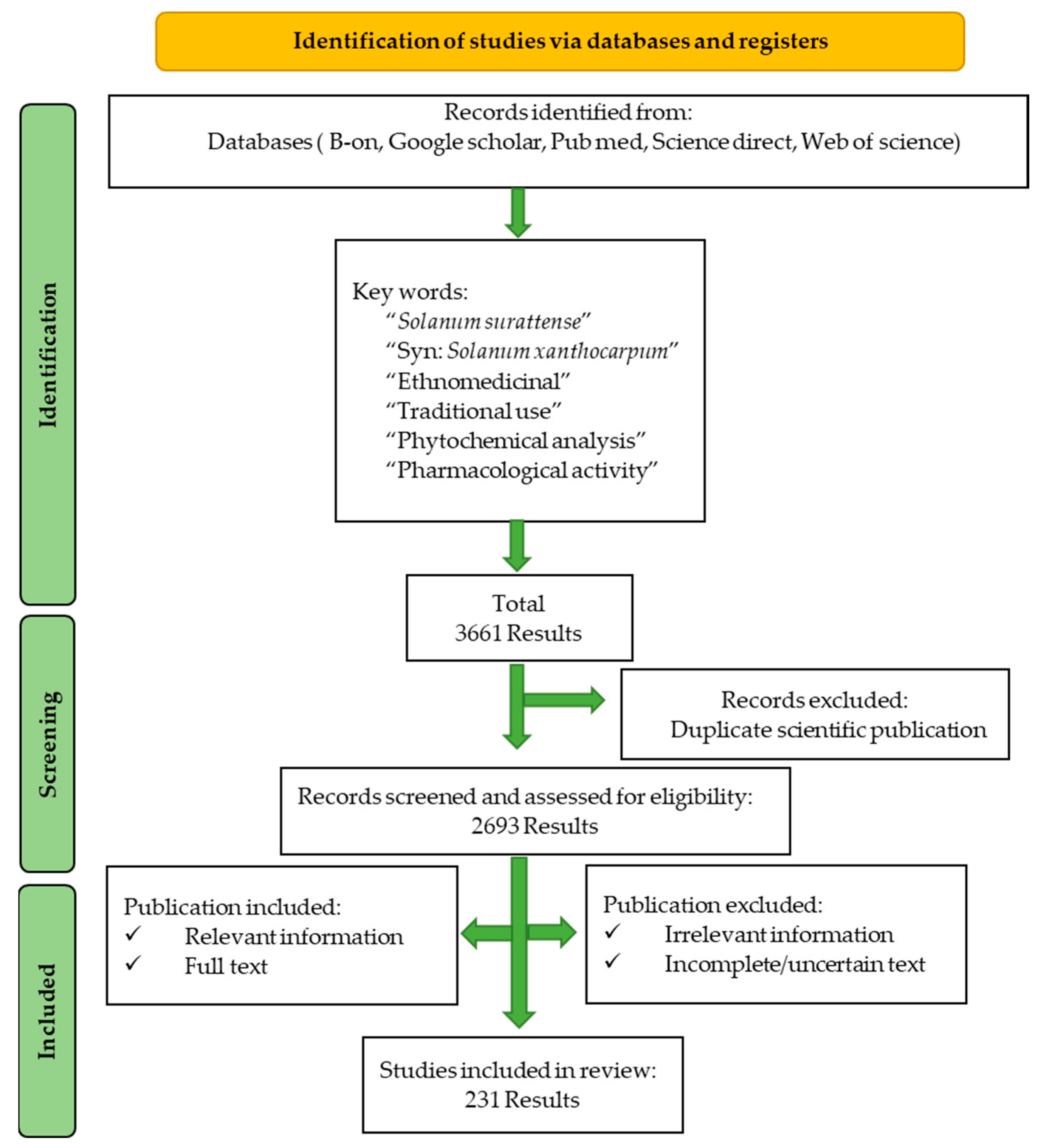 Pharmaceuticals 17 00948 g002 Pharmaceuticals 17 00948 g002