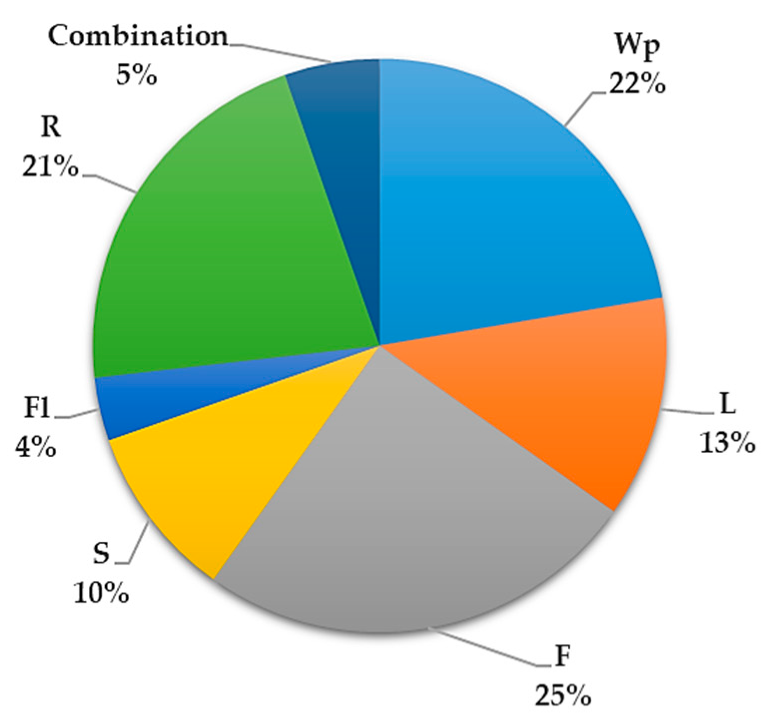 Pharmaceuticals 17 00948 g003 Pharmaceuticals 17 00948 g003