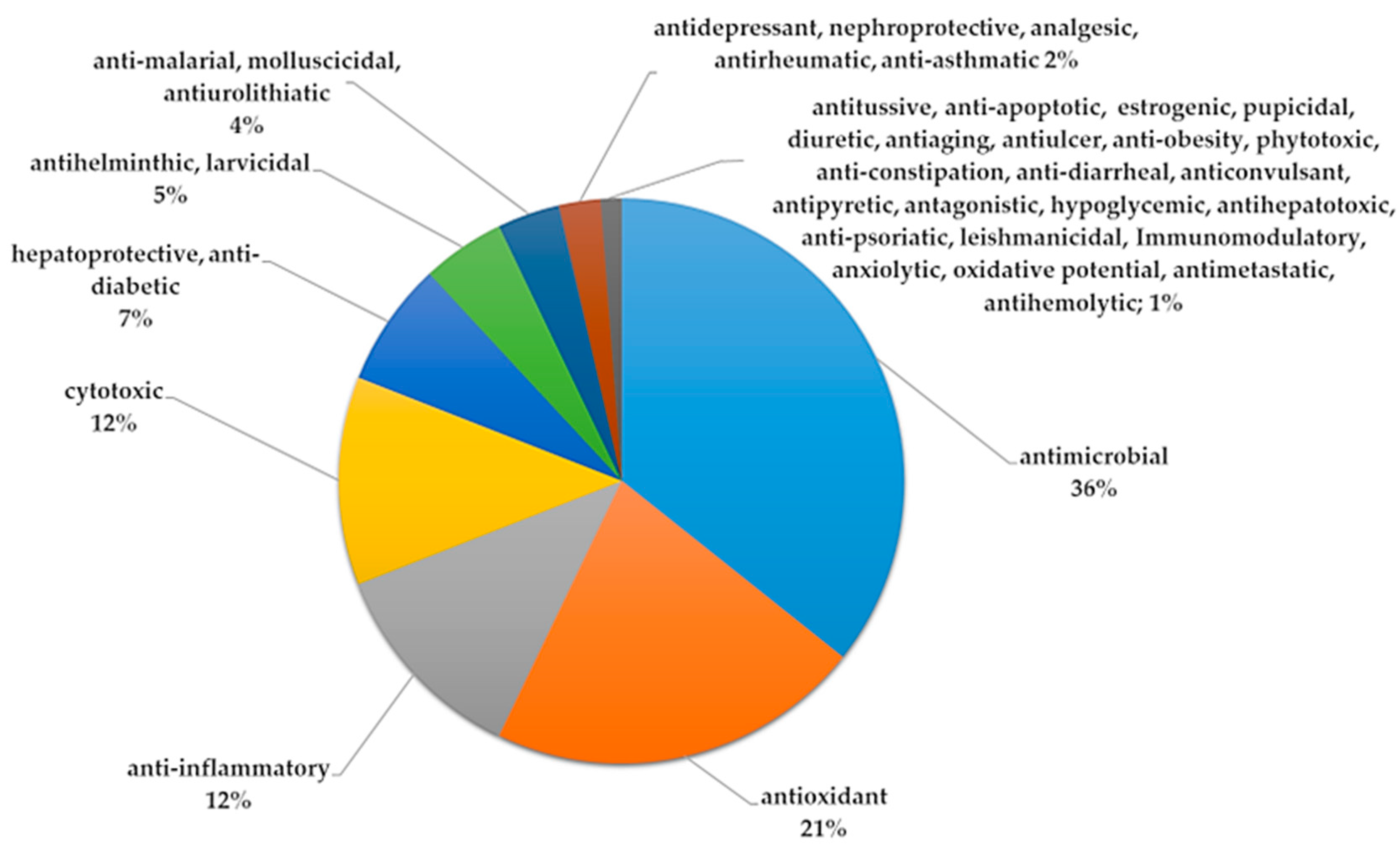 Pharmaceuticals 17 00948 g008 Pharmaceuticals 17 00948 g008