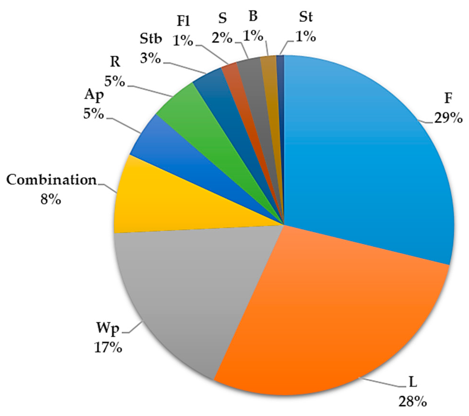 Pharmaceuticals 17 00948 g009 Pharmaceuticals 17 00948 g009