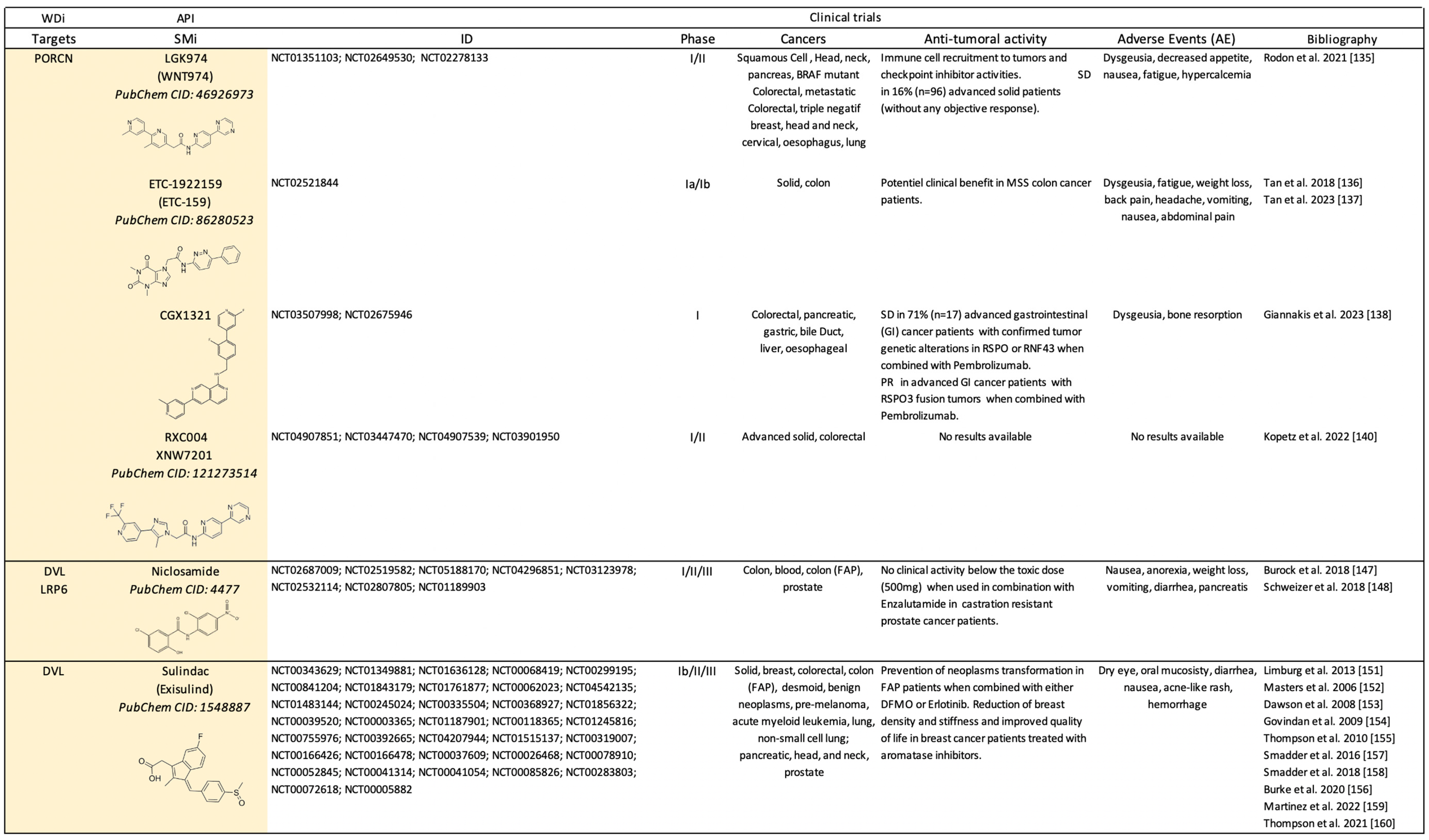 Pharmaceuticals 17 00949 sch002 Pharmaceuticals 17 00949 sch002