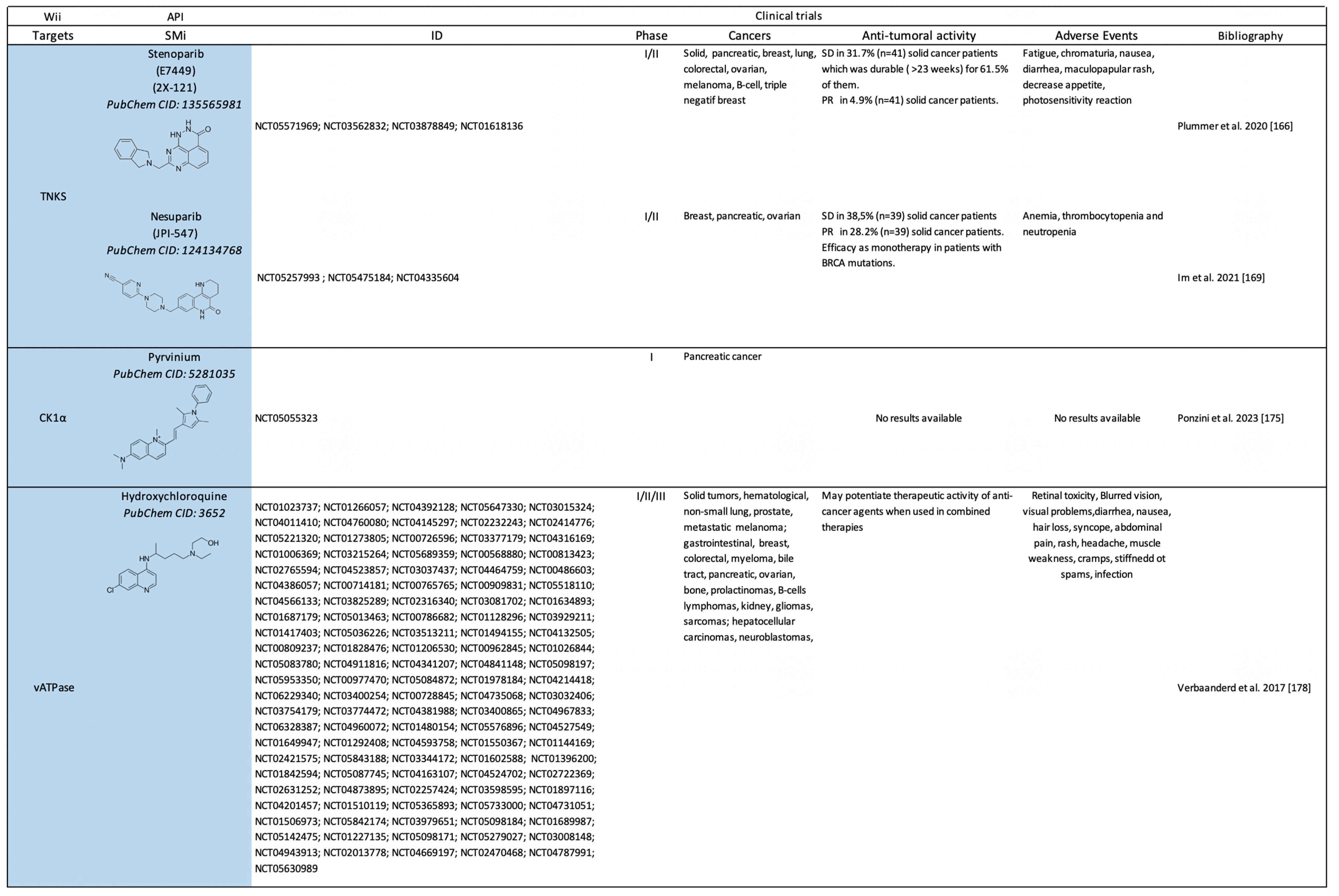 Pharmaceuticals 17 00949 sch003a Pharmaceuticals 17 00949 sch003a