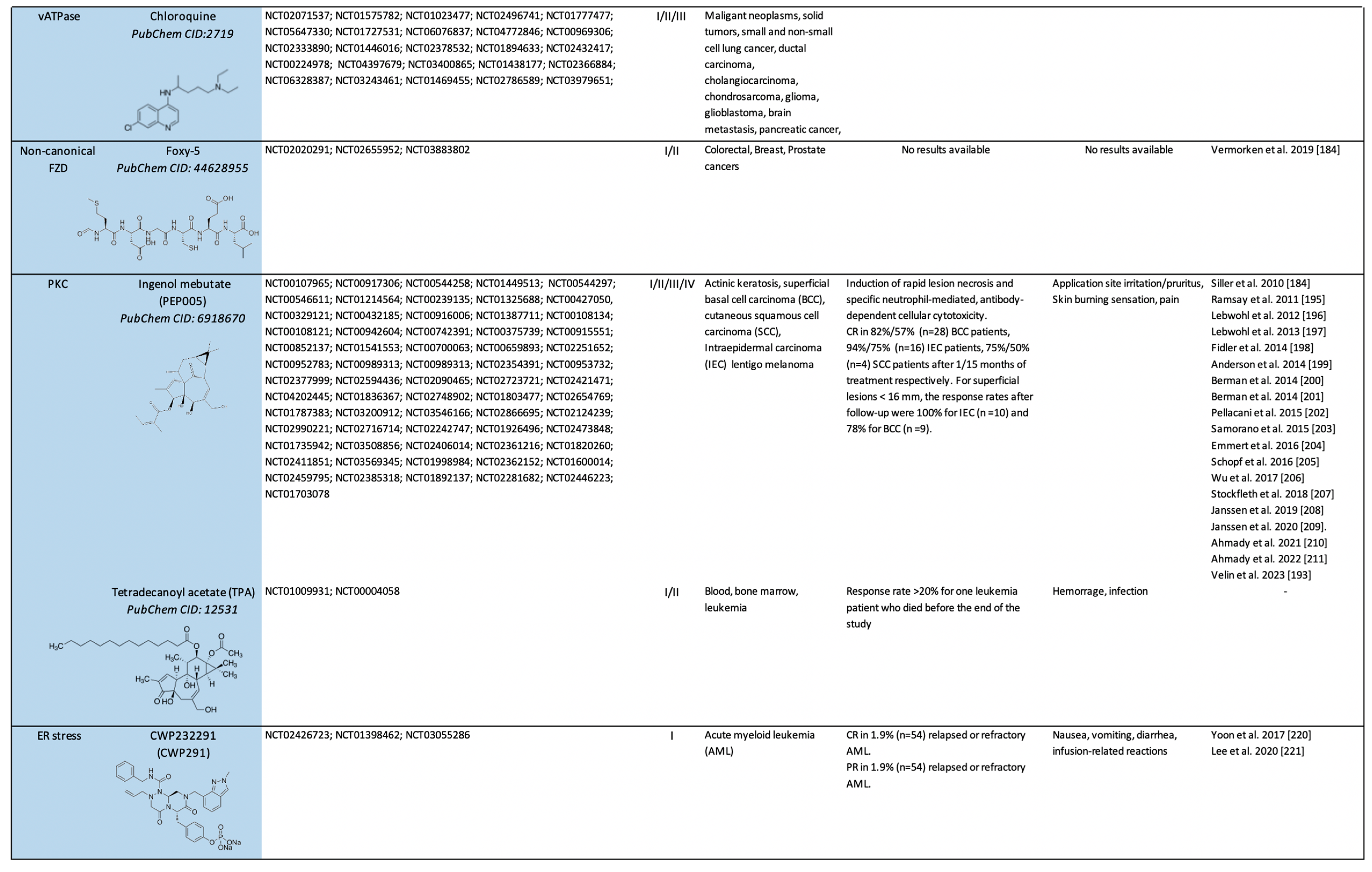 Pharmaceuticals 17 00949 sch003b Pharmaceuticals 17 00949 sch003b