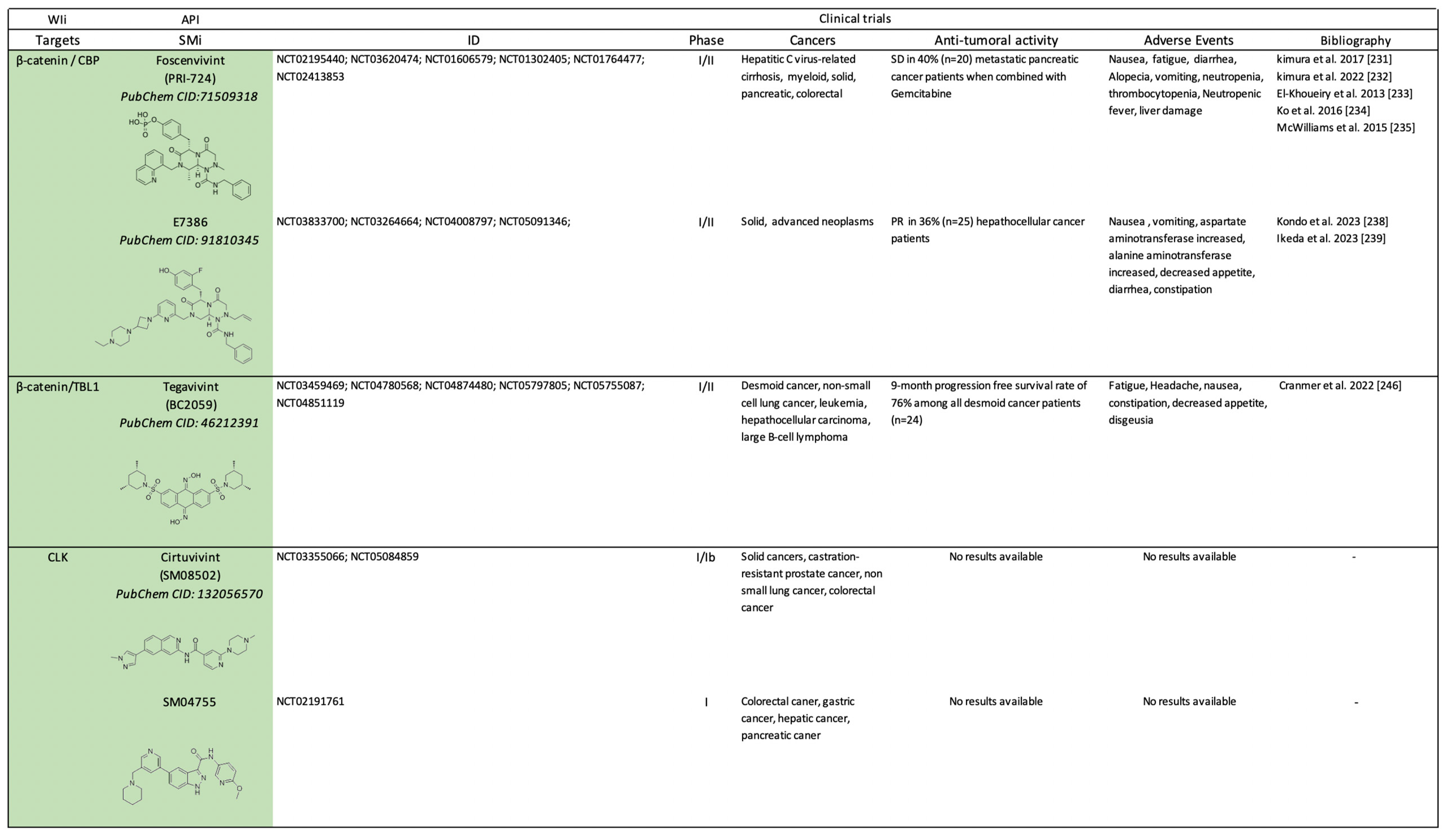 Pharmaceuticals 17 00949 sch004 Pharmaceuticals 17 00949 sch004