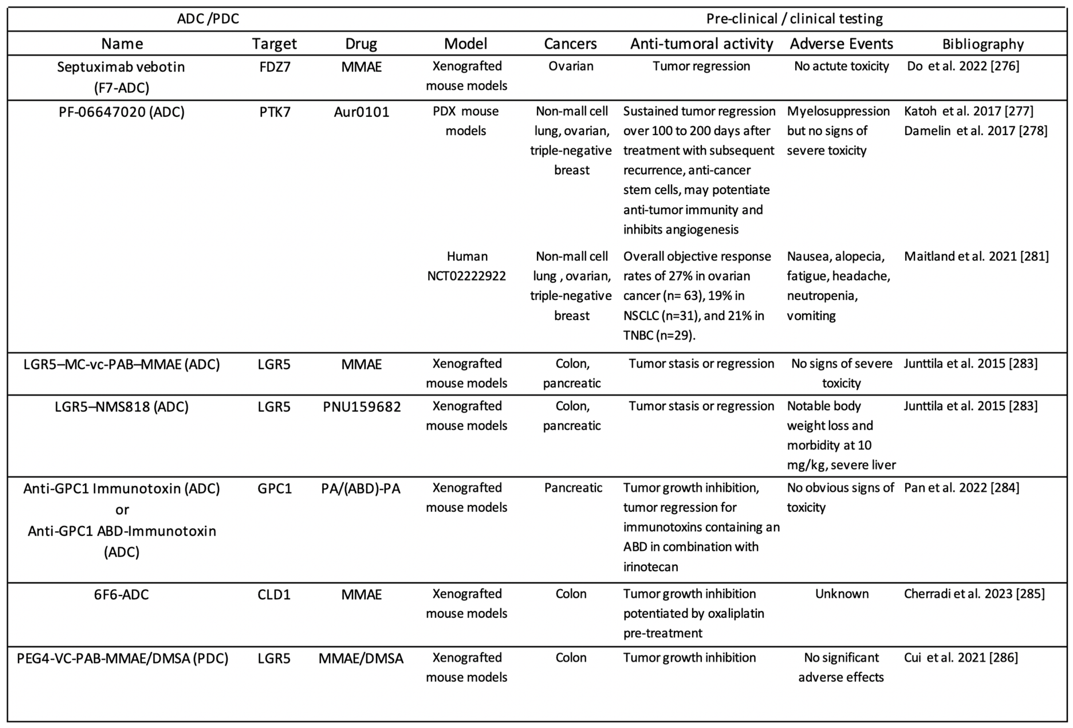 Pharmaceuticals 17 00949 sch005 Pharmaceuticals 17 00949 sch005