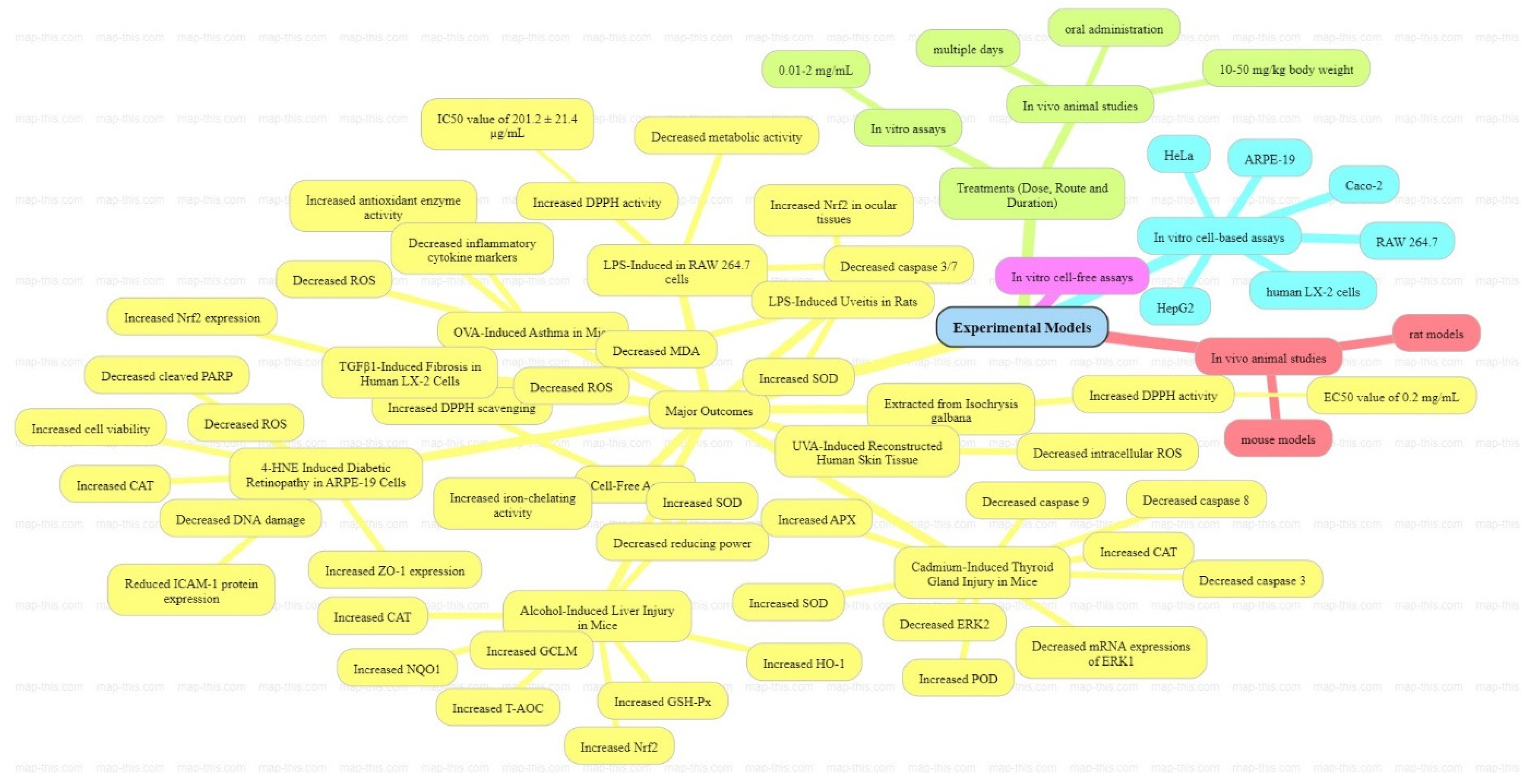 Pharmaceuticals 17 00960 g006