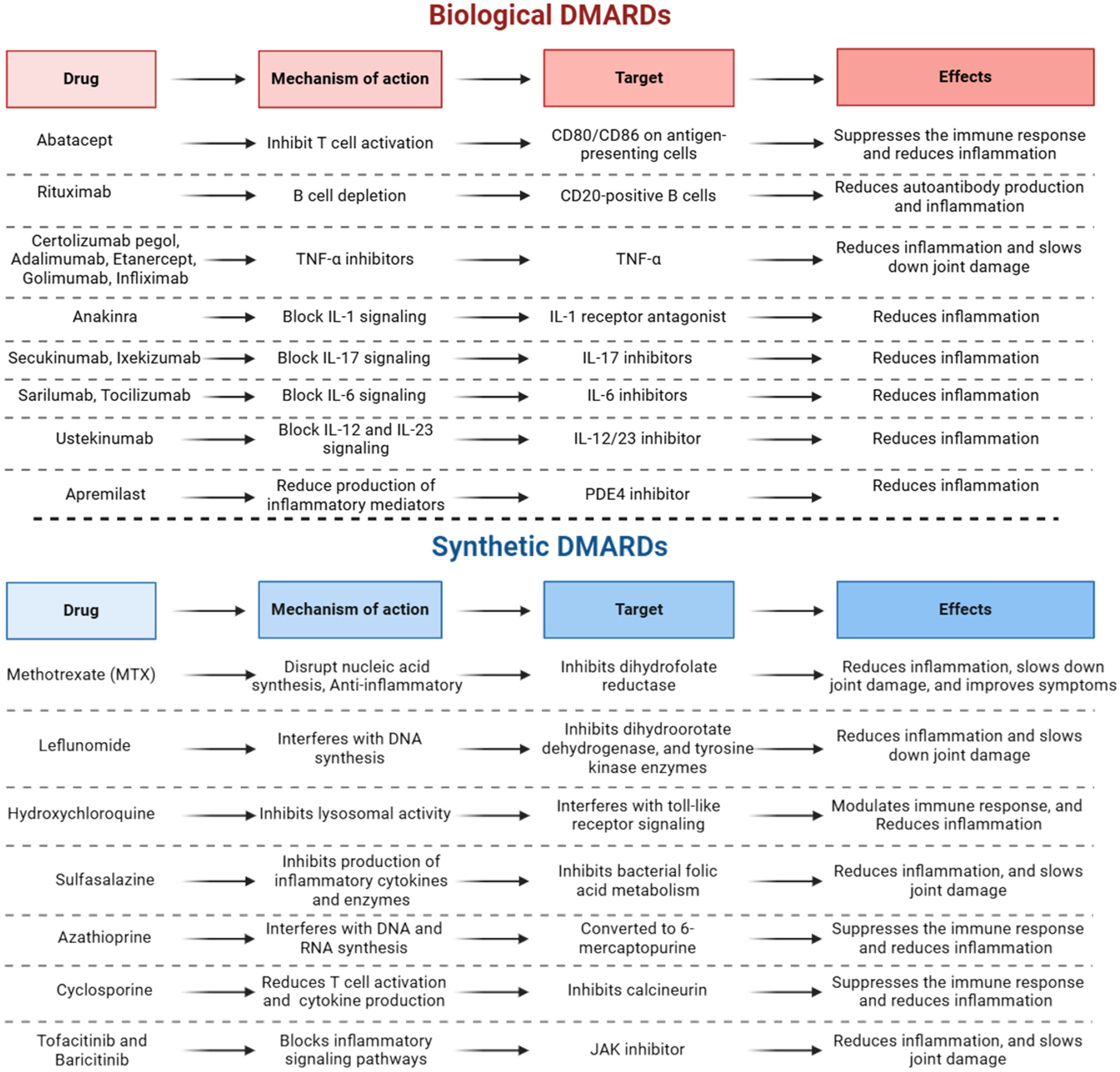 Pharmaceuticals 17 00963 g001