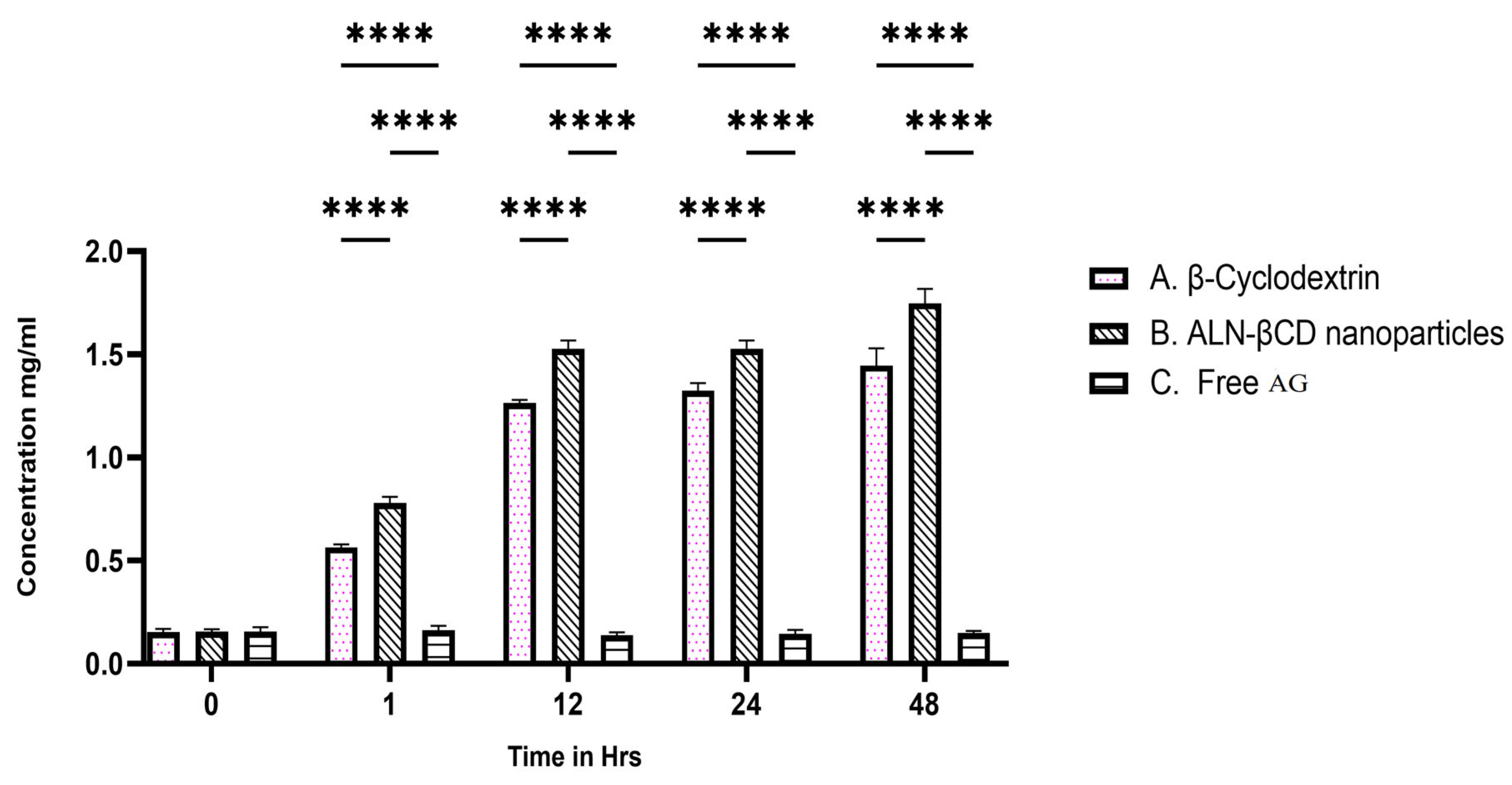 Pharmaceuticals 17 00966 g007