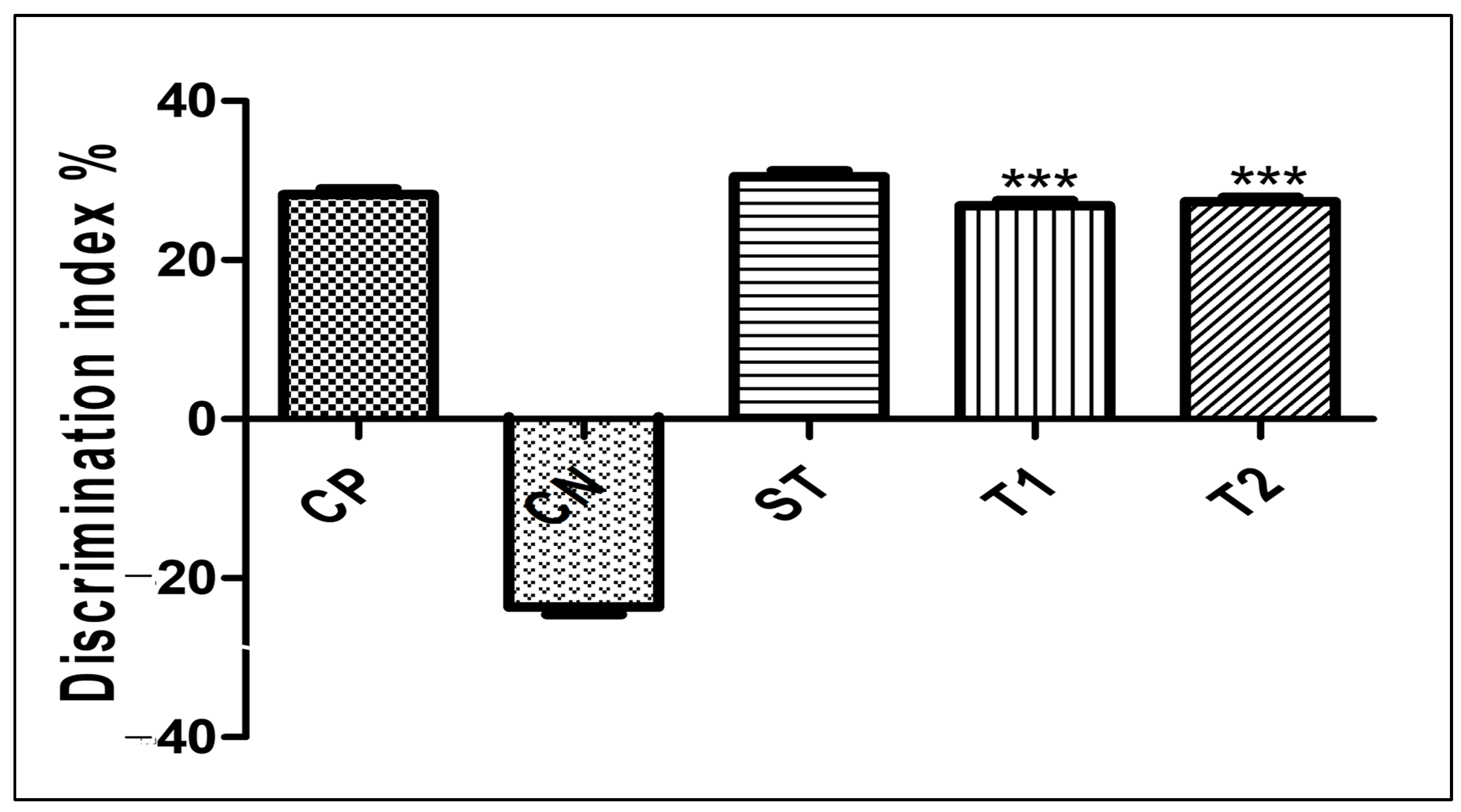 Pharmaceuticals 17 00966 g013