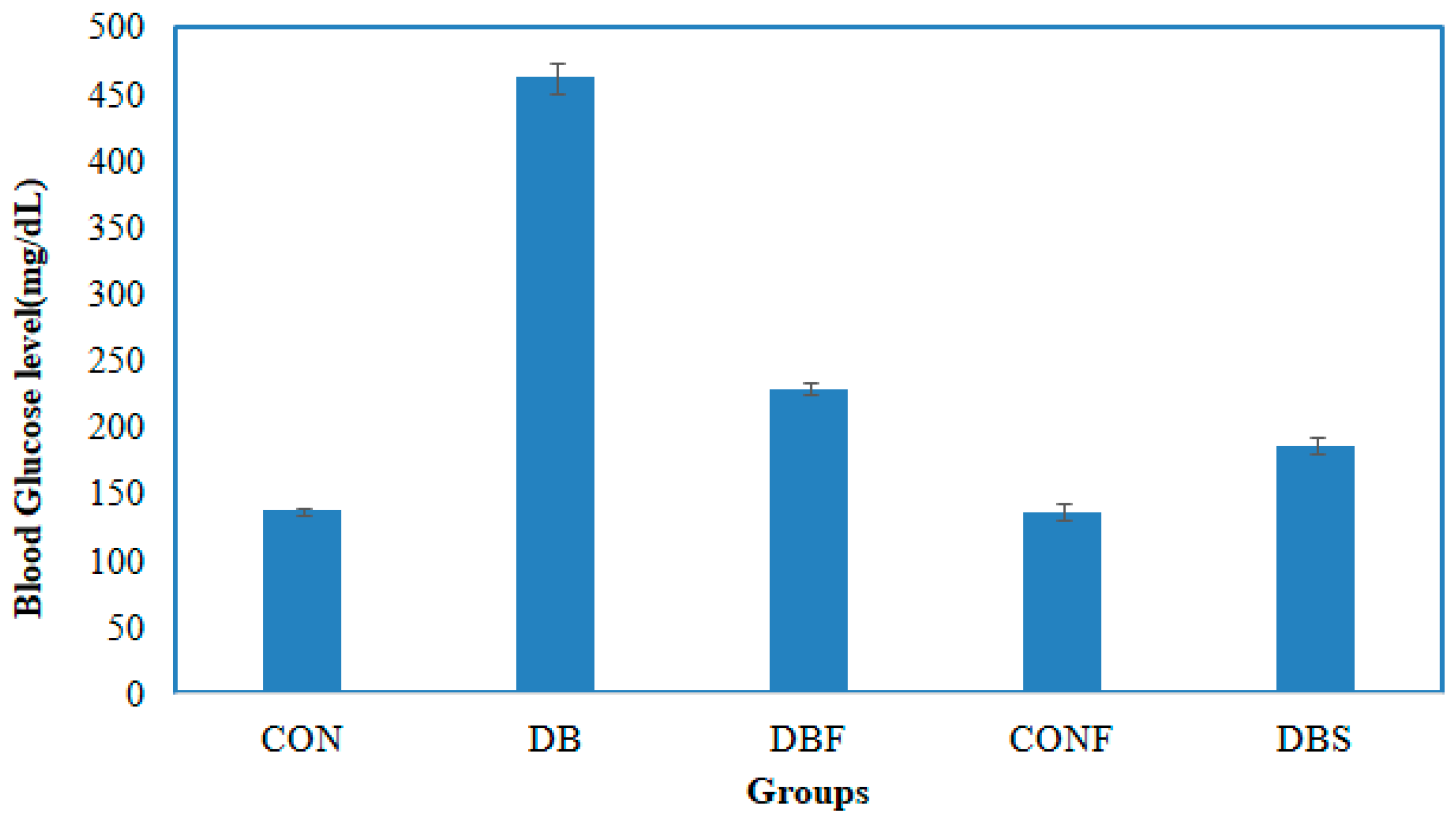Pharmaceuticals 17 00968 g005