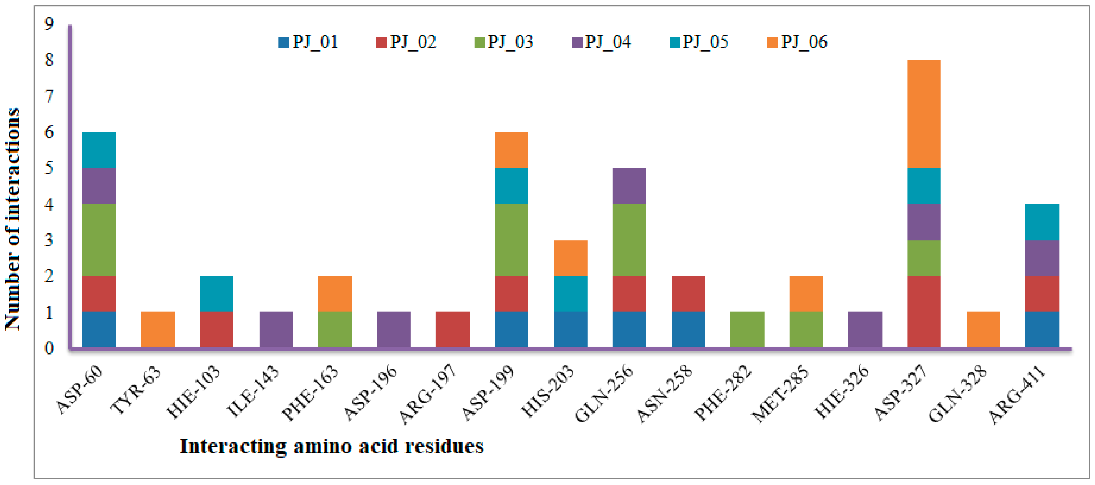 Pharmaceuticals 17 00968 g007