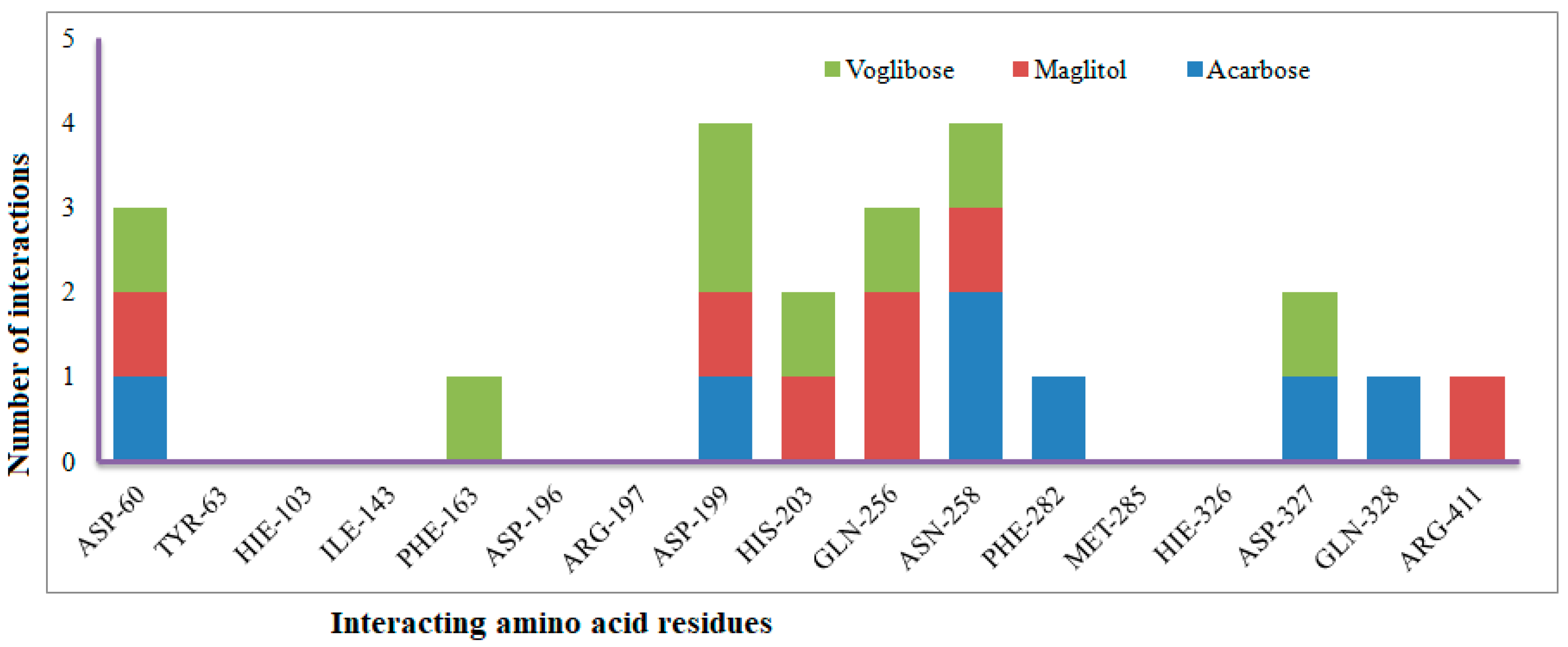Pharmaceuticals 17 00968 g008