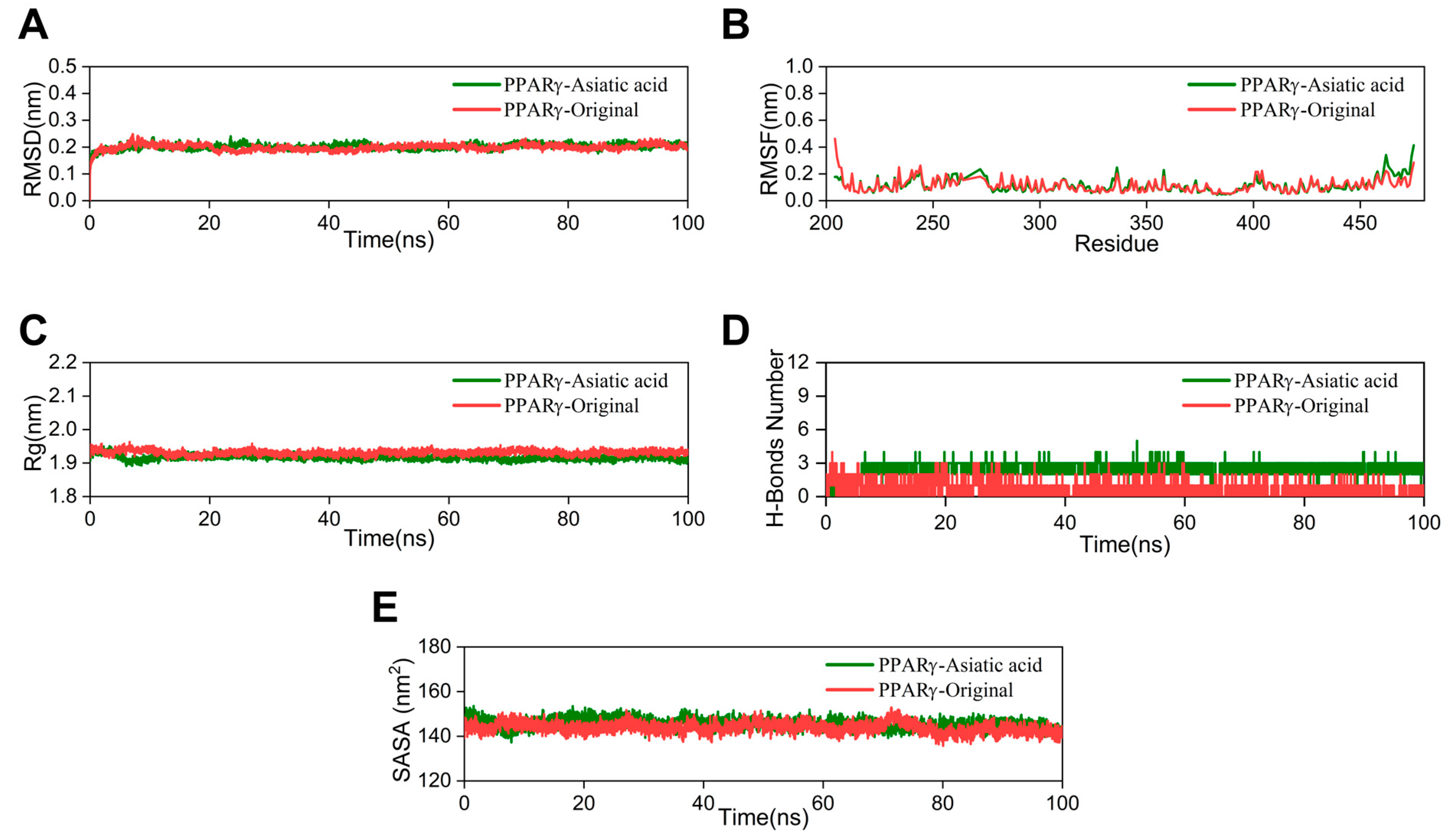 Pharmaceuticals 17 00969 g005
