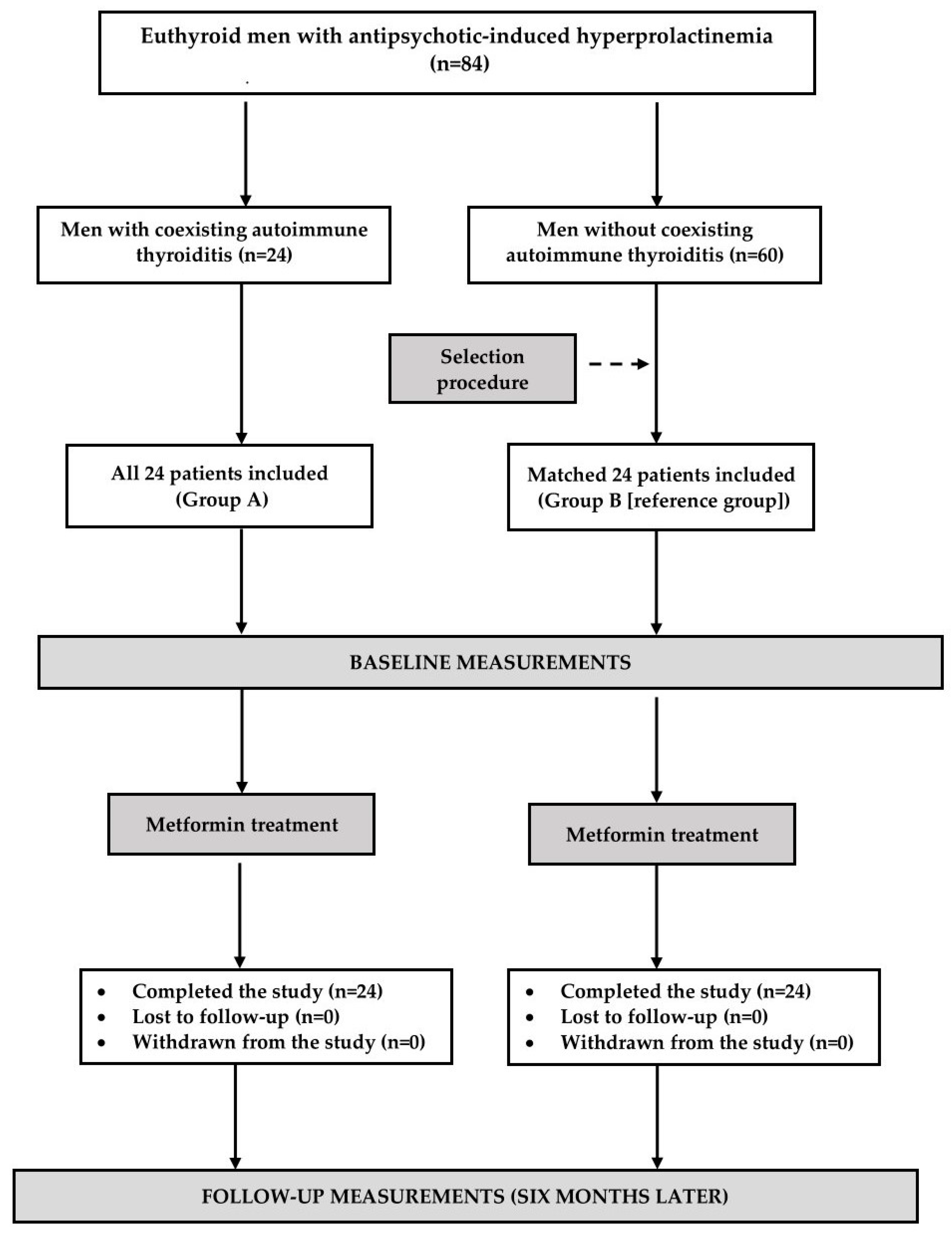 Pharmaceuticals 17 00976 g001