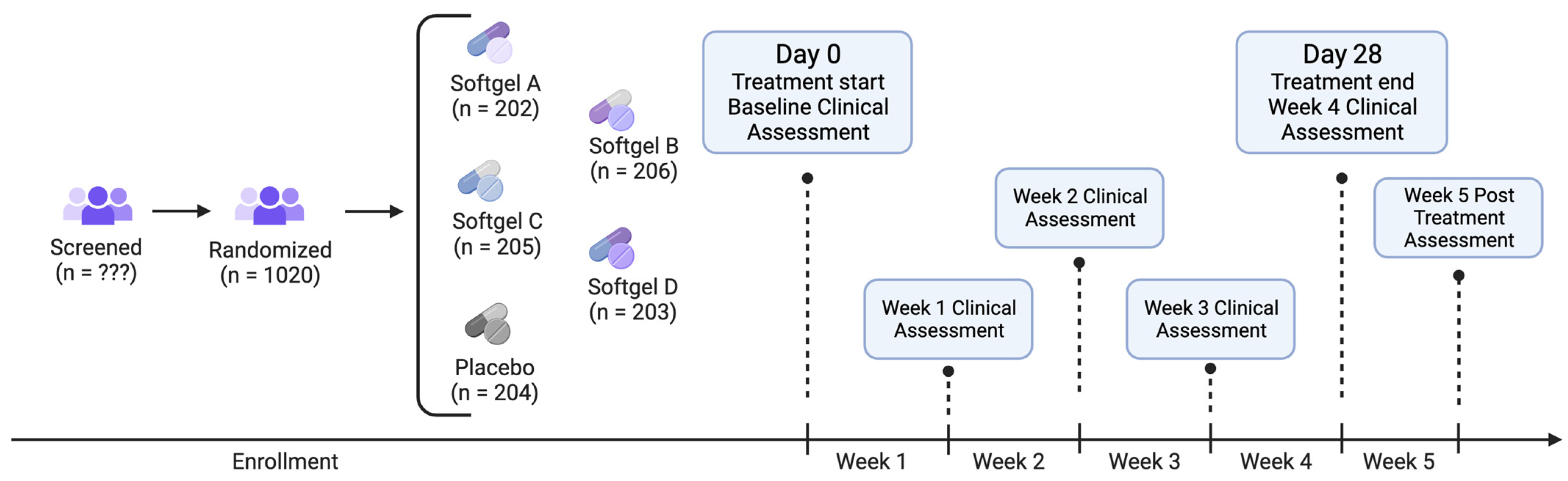Pharmaceuticals 17 00977 g005