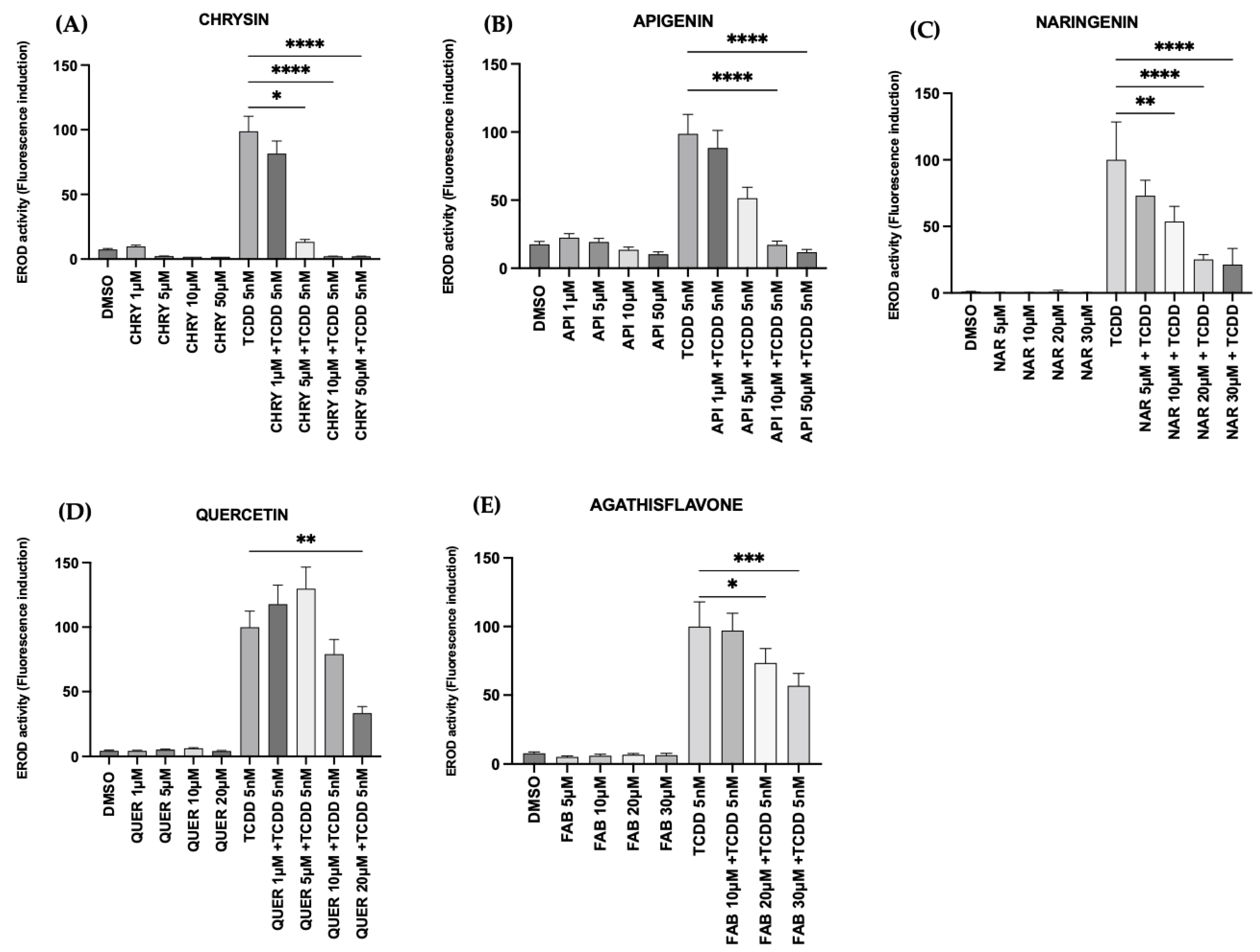 Pharmaceuticals 17 00980 g003