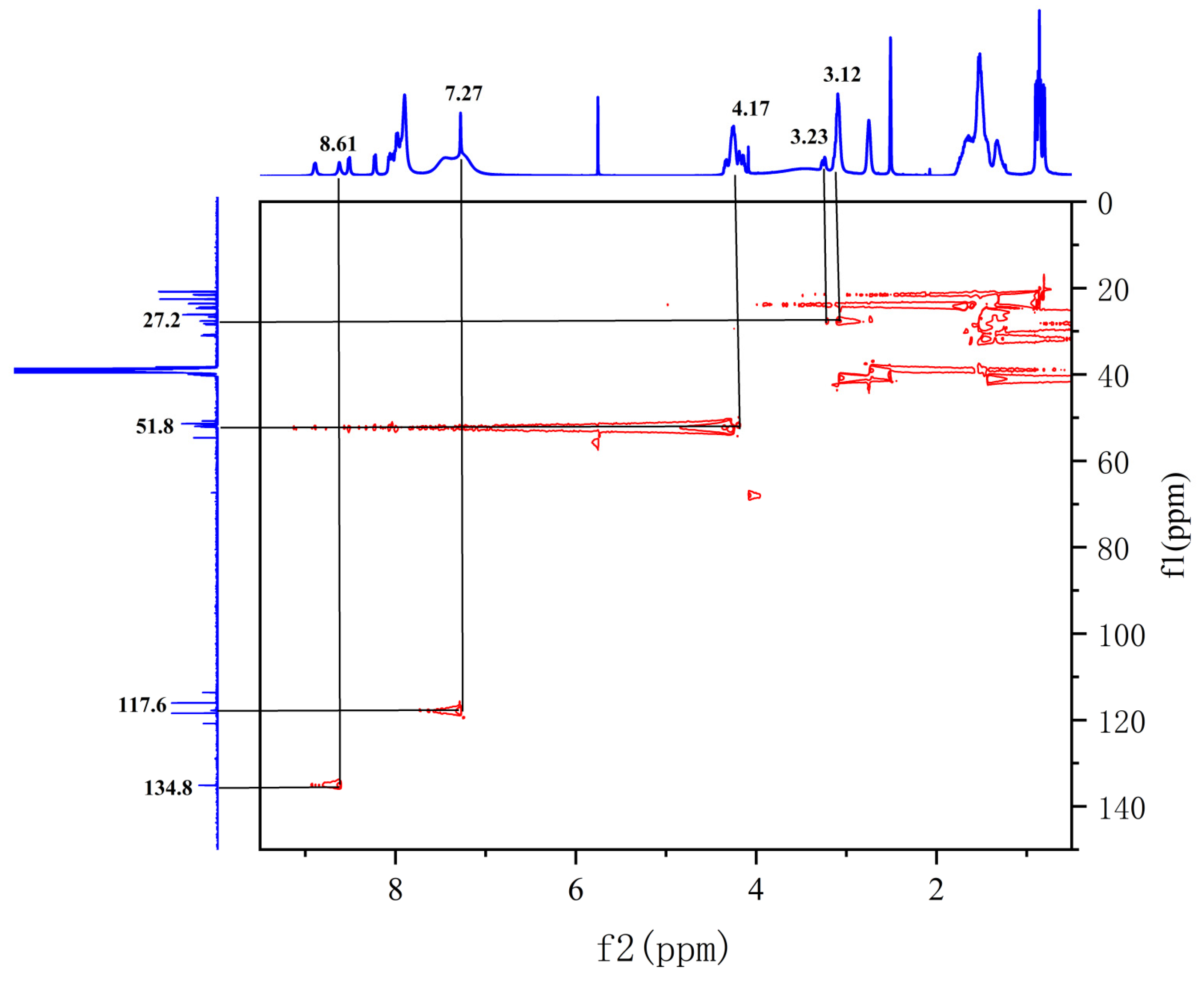 Pharmaceuticals 17 00981 g004 Pharmaceuticals 17 00981 g004
