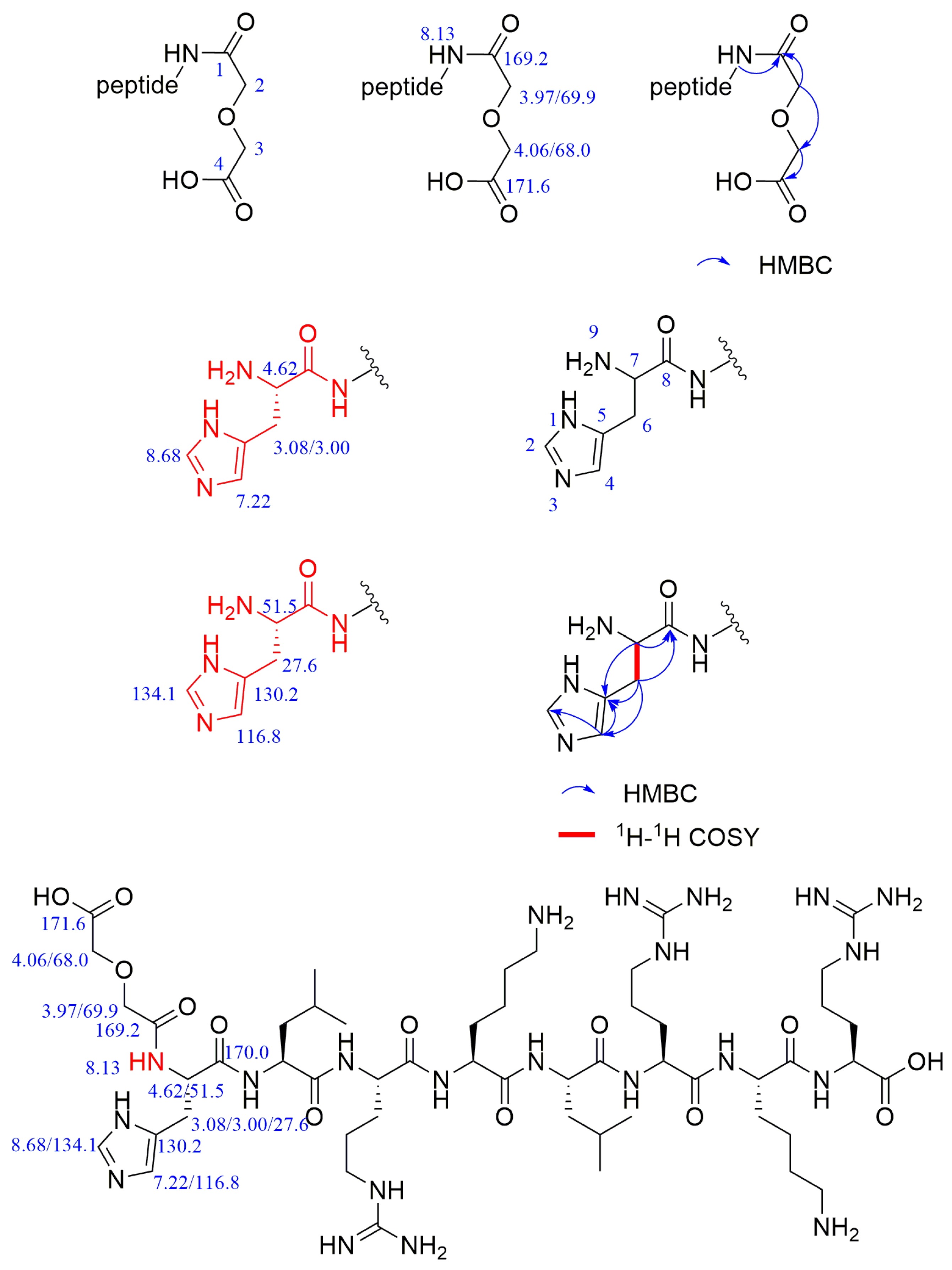 Pharmaceuticals 17 00981 g015 Pharmaceuticals 17 00981 g015