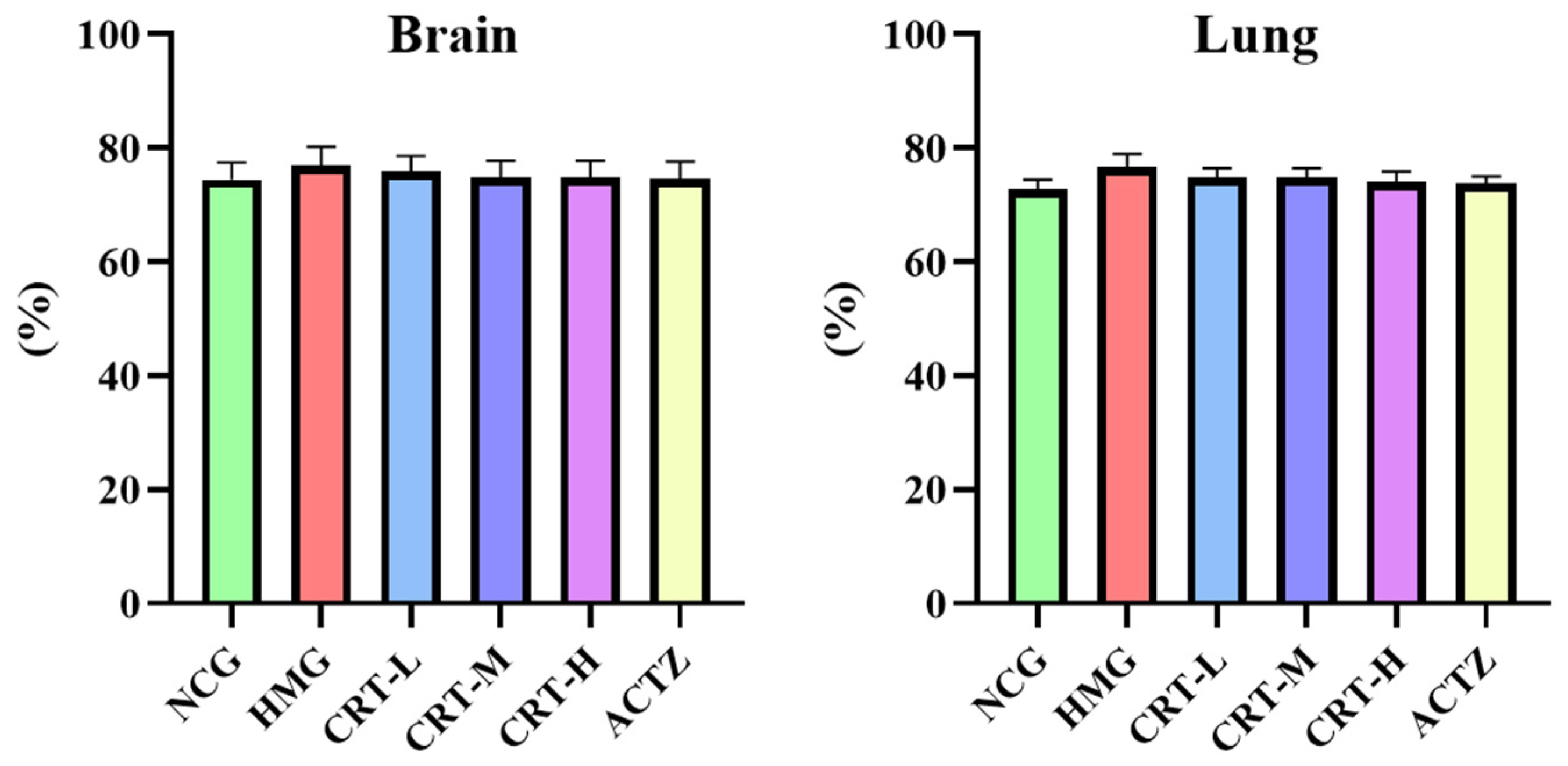 Pharmaceuticals 17 00985 g004