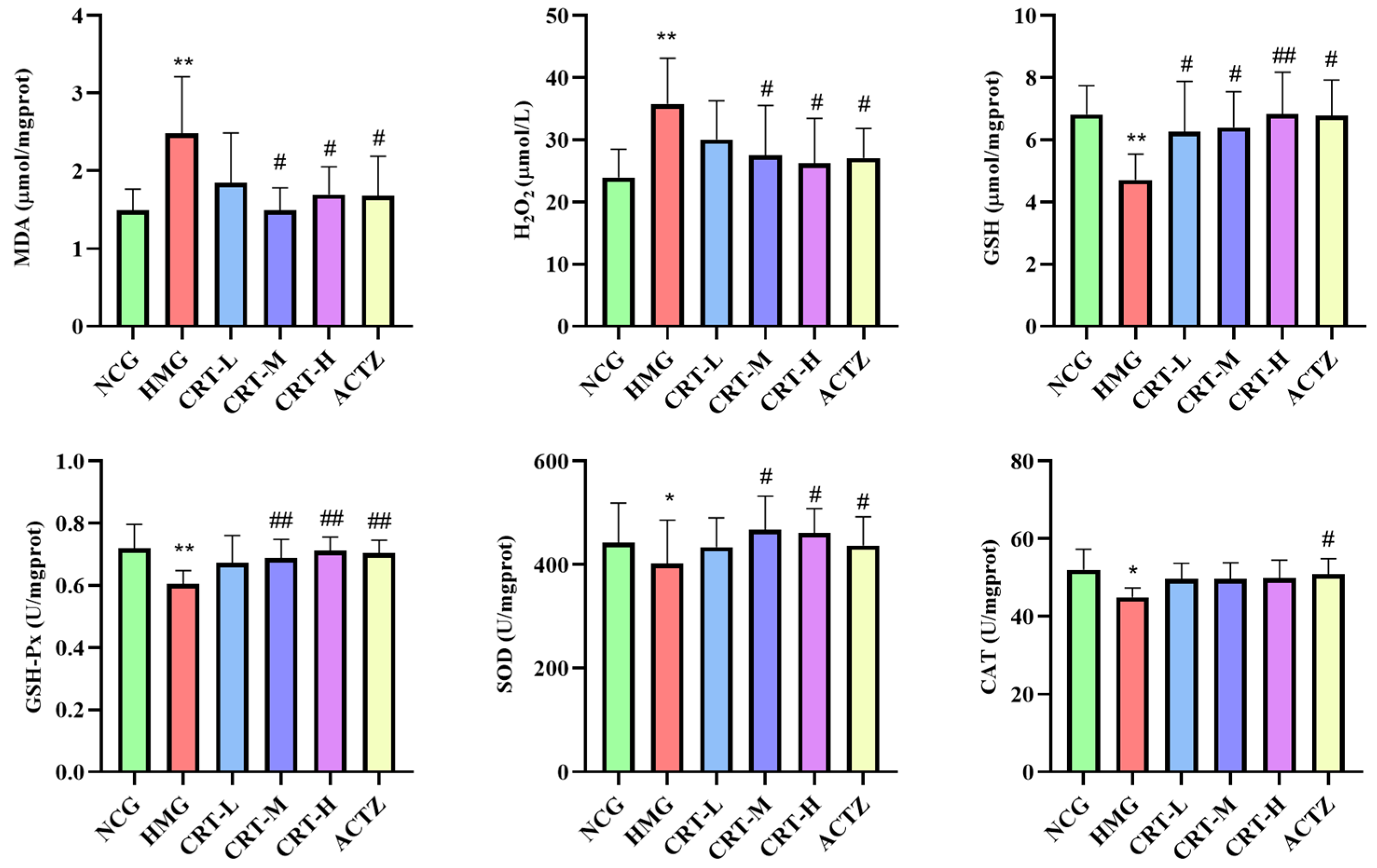 Pharmaceuticals 17 00985 g010