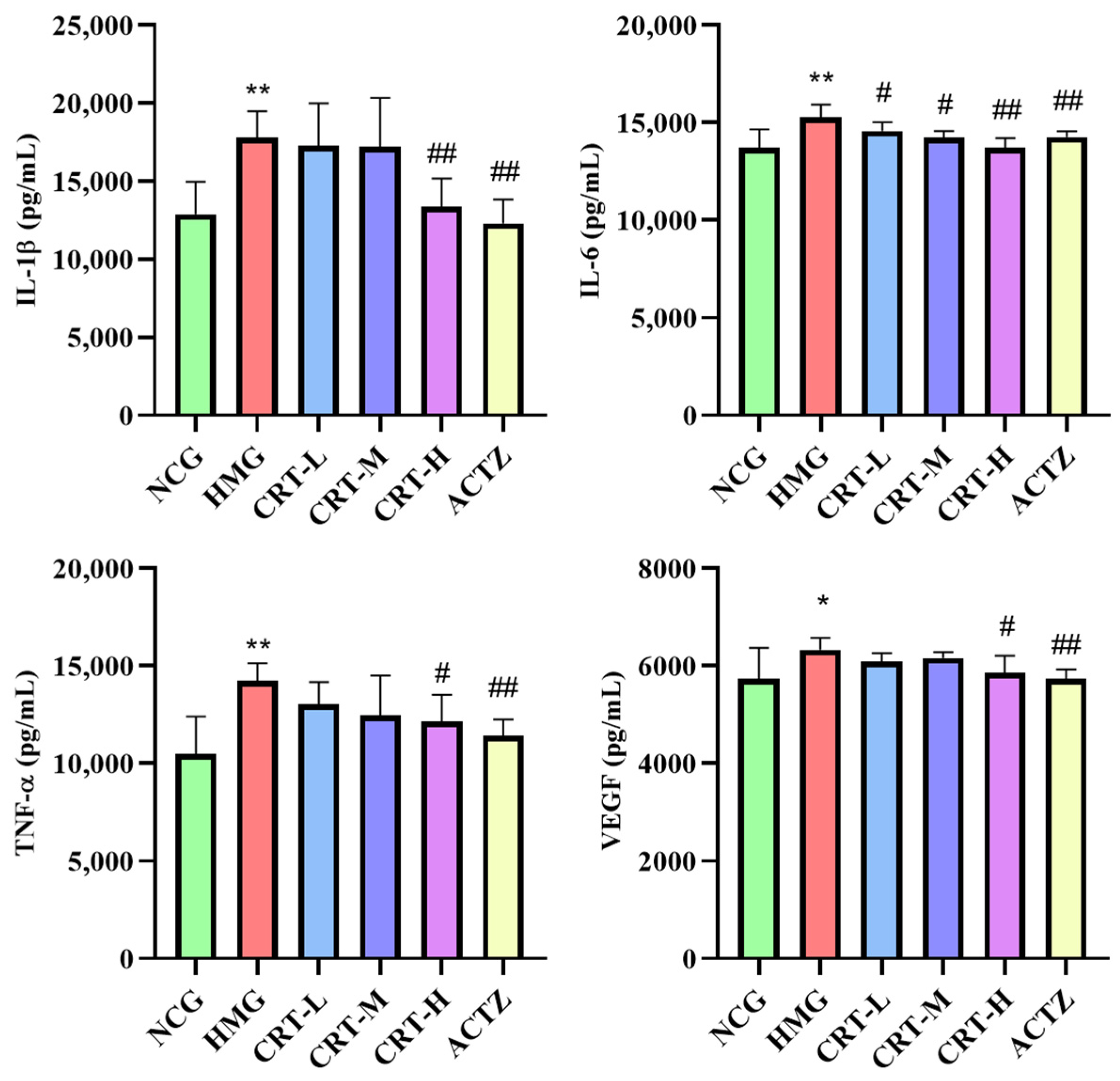 Pharmaceuticals 17 00985 g014