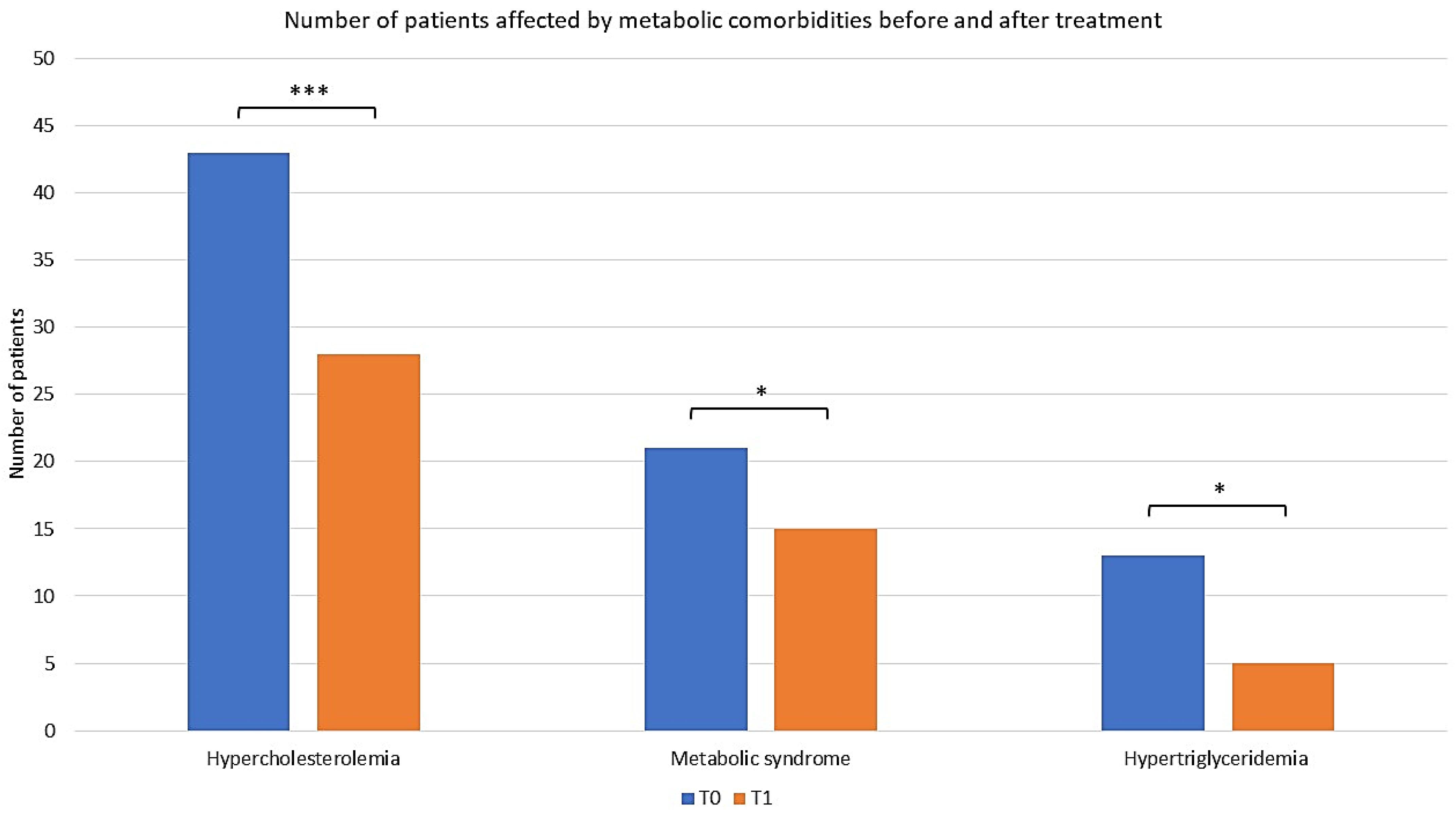 Pharmaceuticals 17 00989 g007
