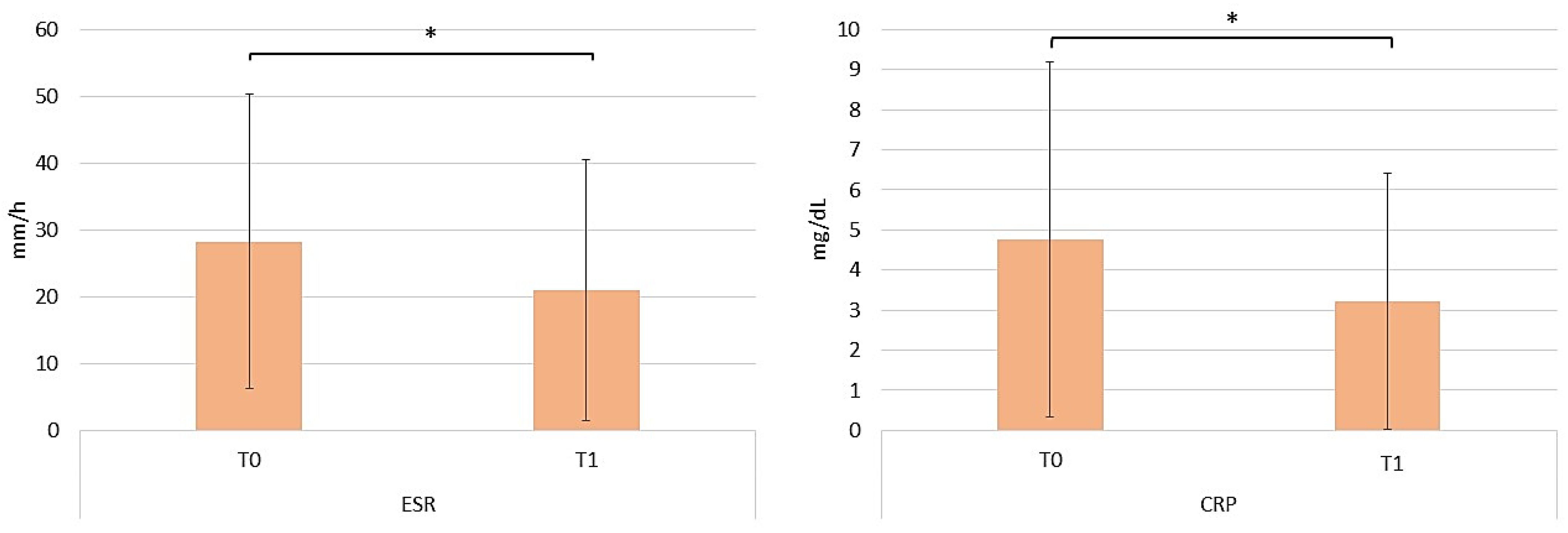 Pharmaceuticals 17 00989 g010