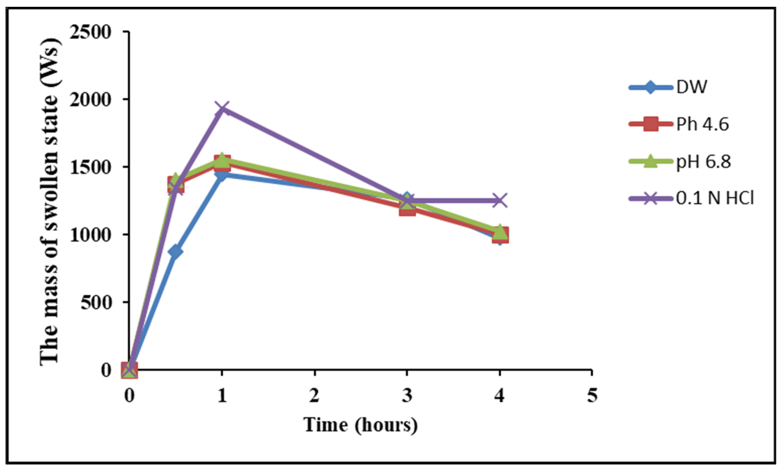 Pharmaceuticals 17 00999 g003