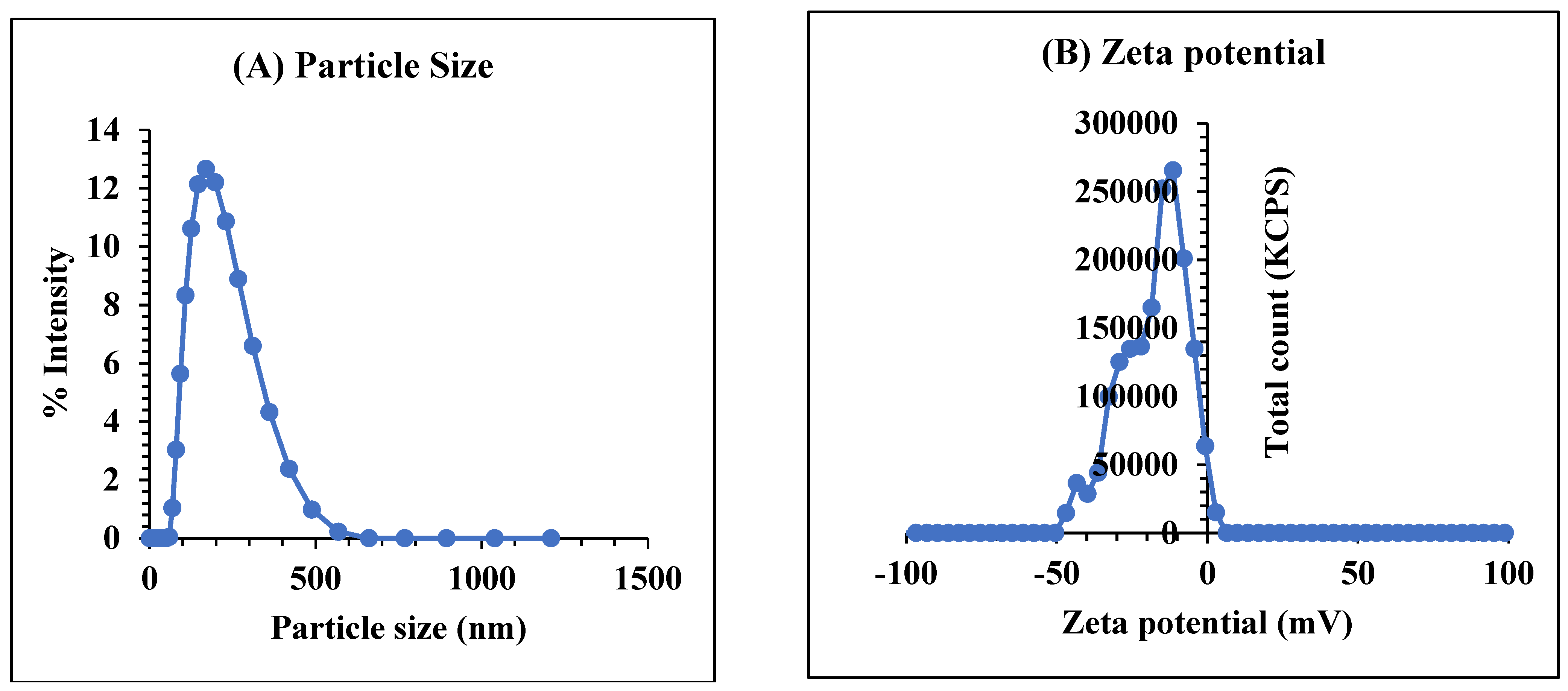 Pharmaceuticals 17 00999 g004