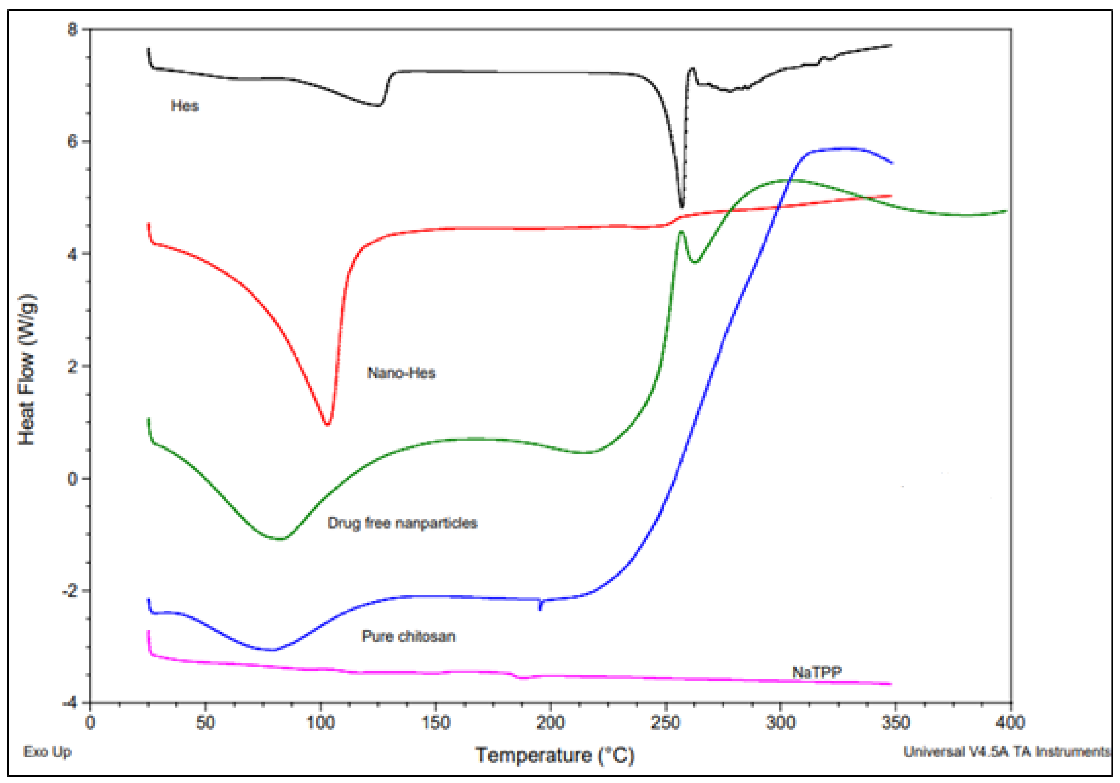 Pharmaceuticals 17 00999 g006