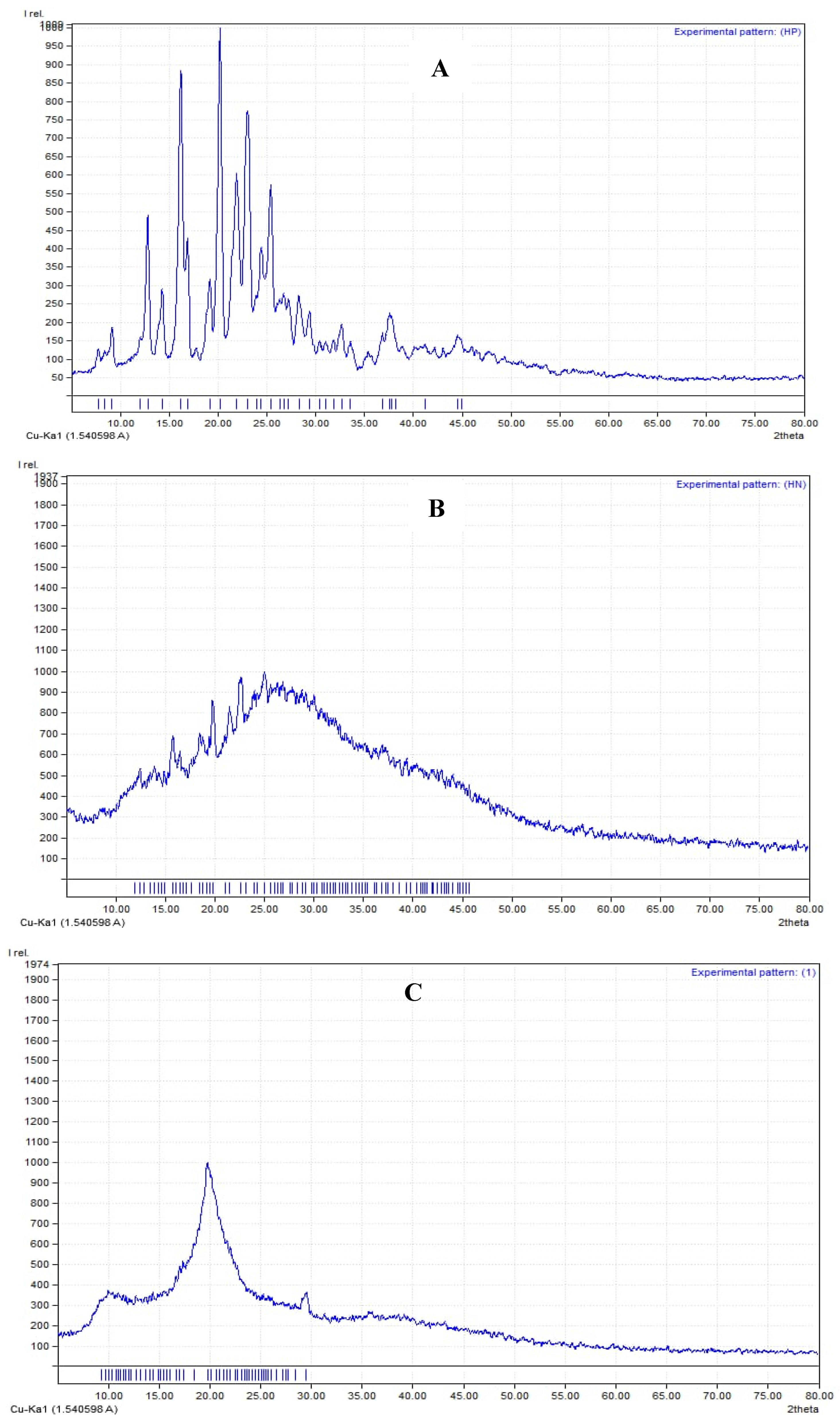 Pharmaceuticals 17 00999 g007