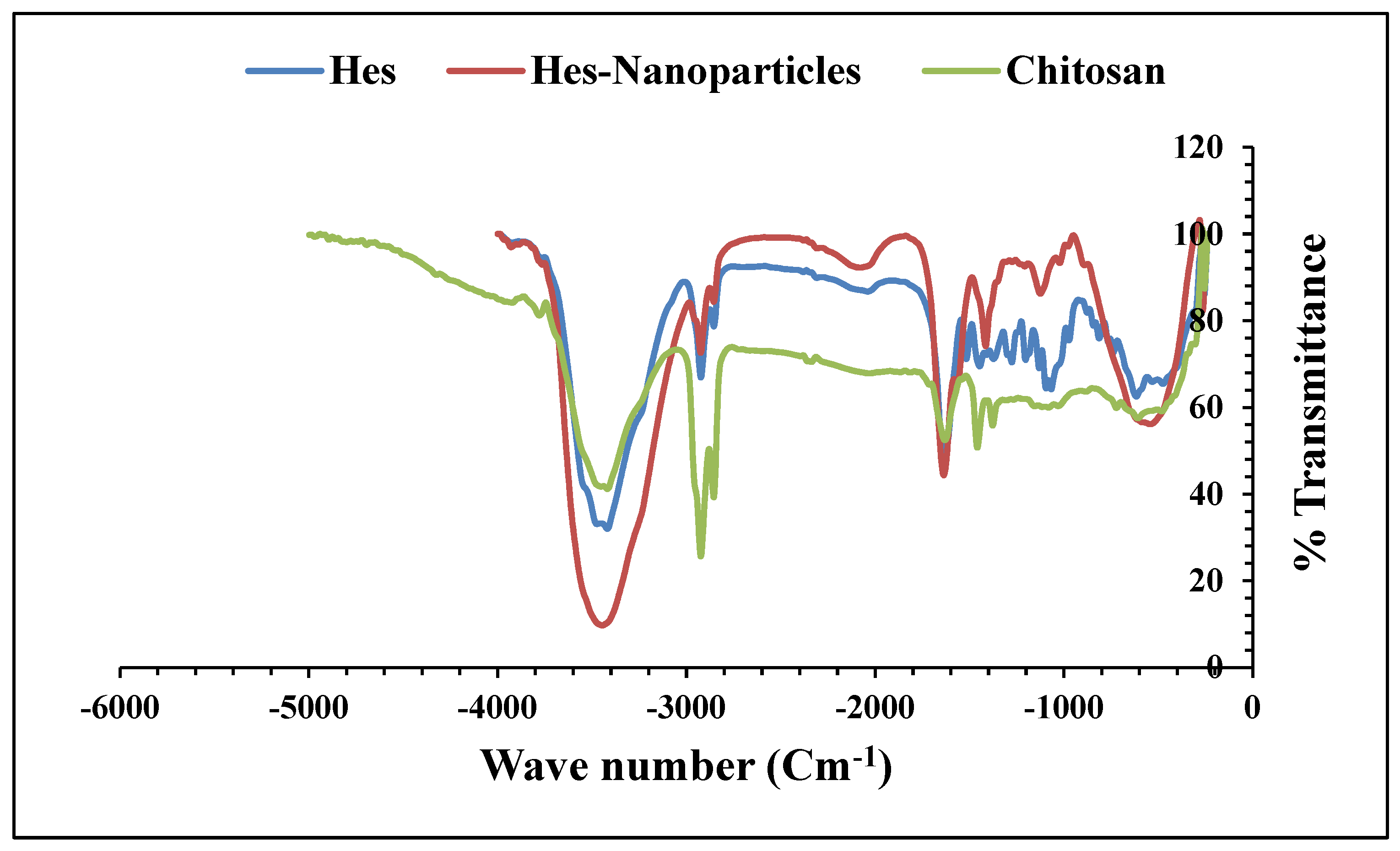 Pharmaceuticals 17 00999 g008
