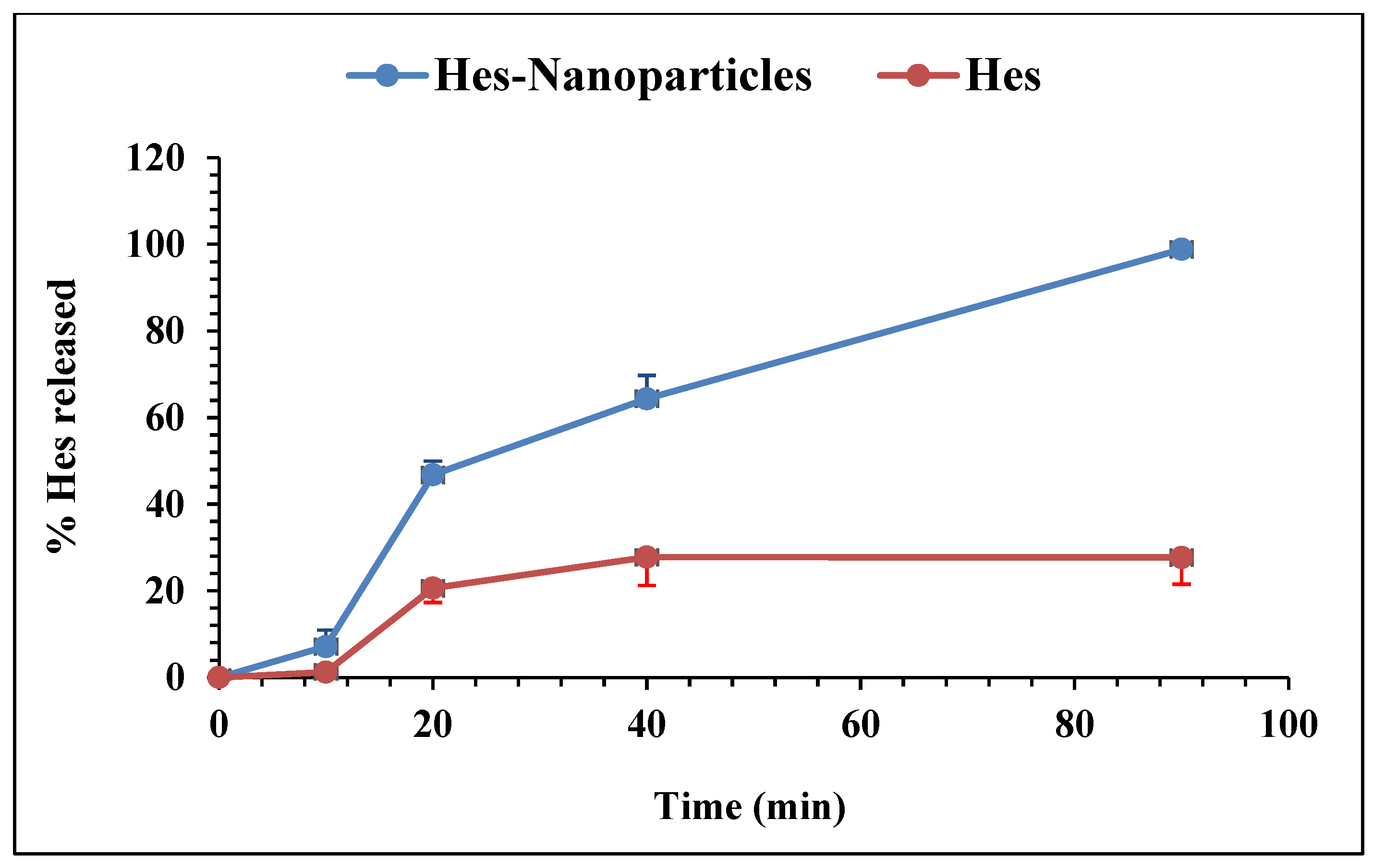 Pharmaceuticals 17 00999 g010