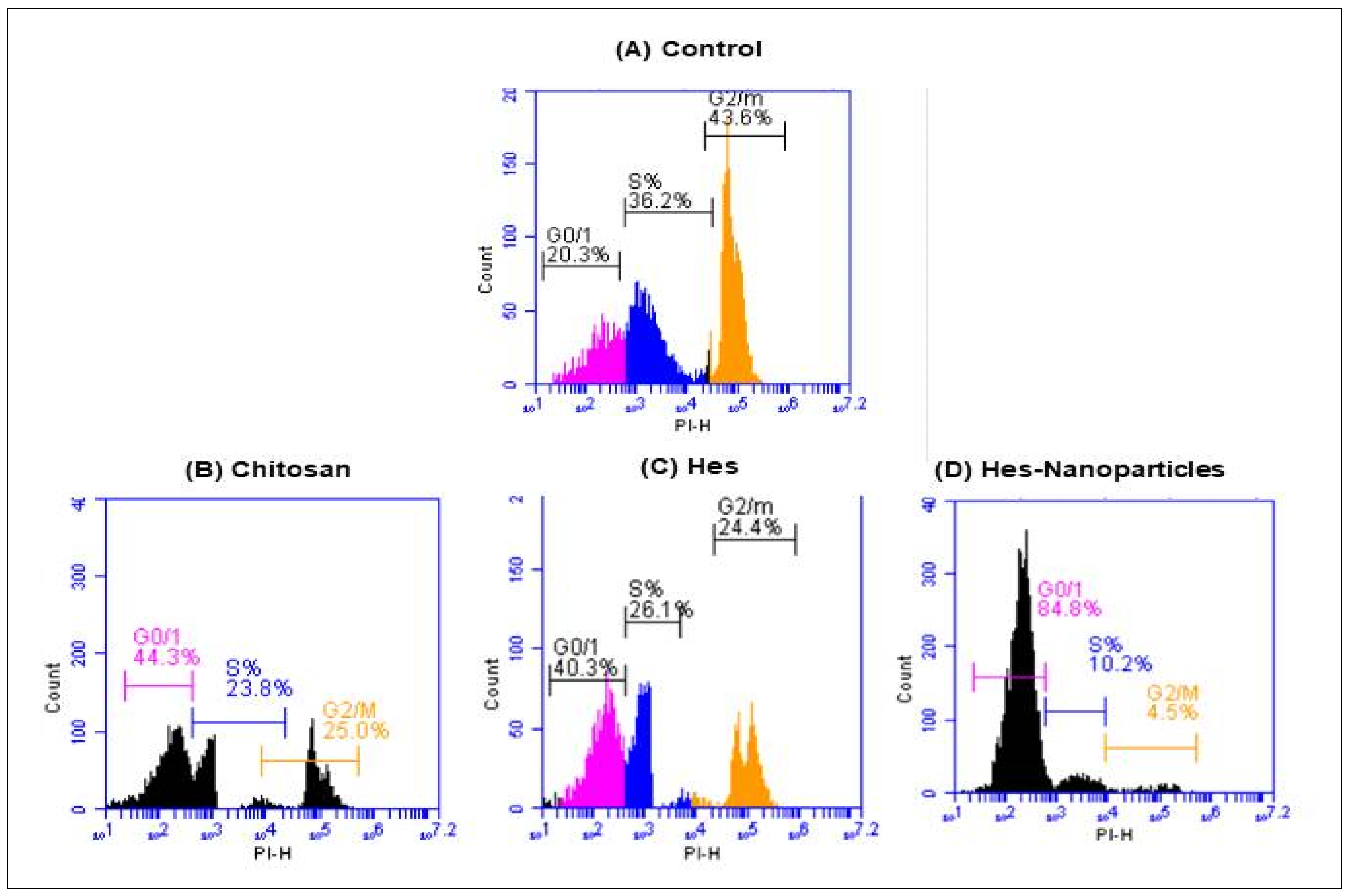 Pharmaceuticals 17 00999 g013