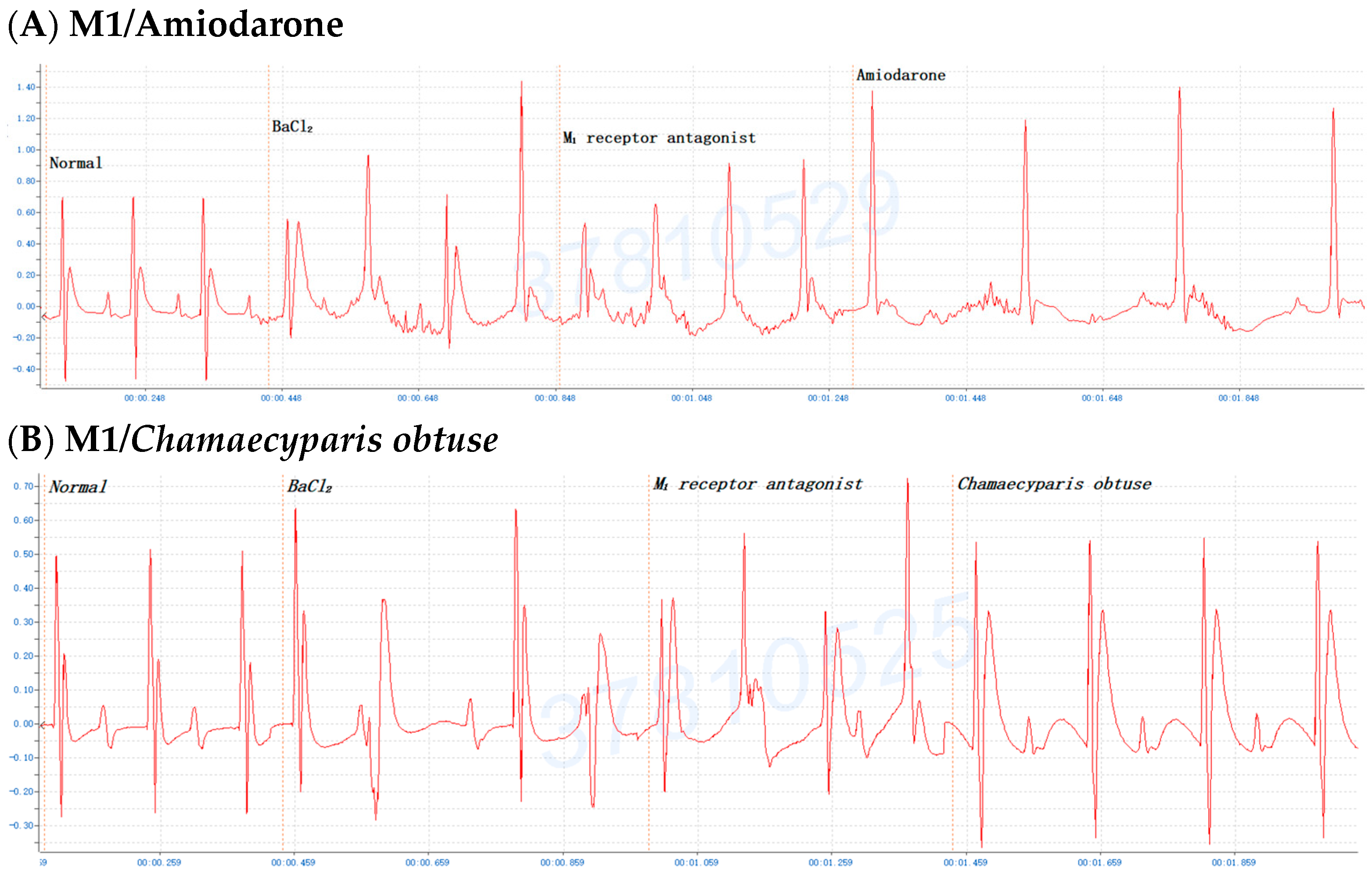 Pharmaceuticals 17 01003 g006a