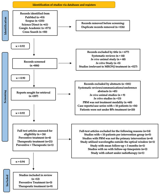 A Systematic Review of Laser Photobiomodulation Dosimetry and