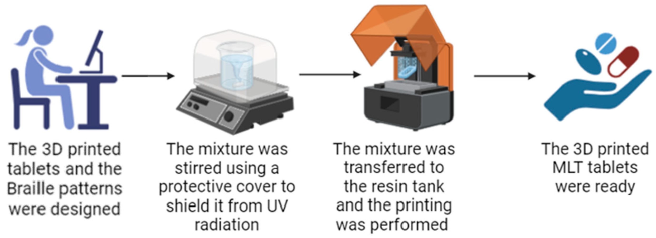 Pharmaceuticals 17 01017 g001